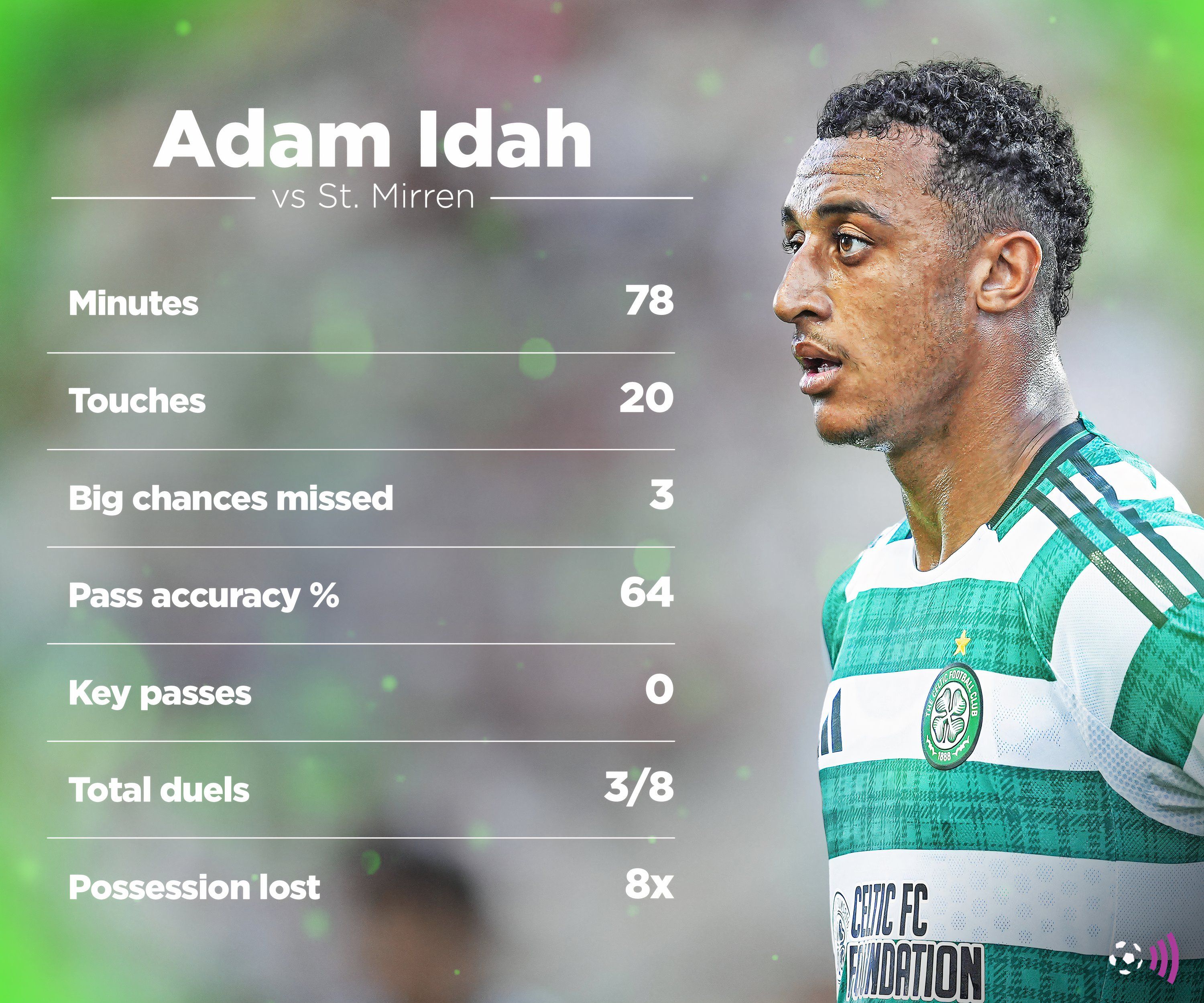 adam-idah-celtic-st-mirren