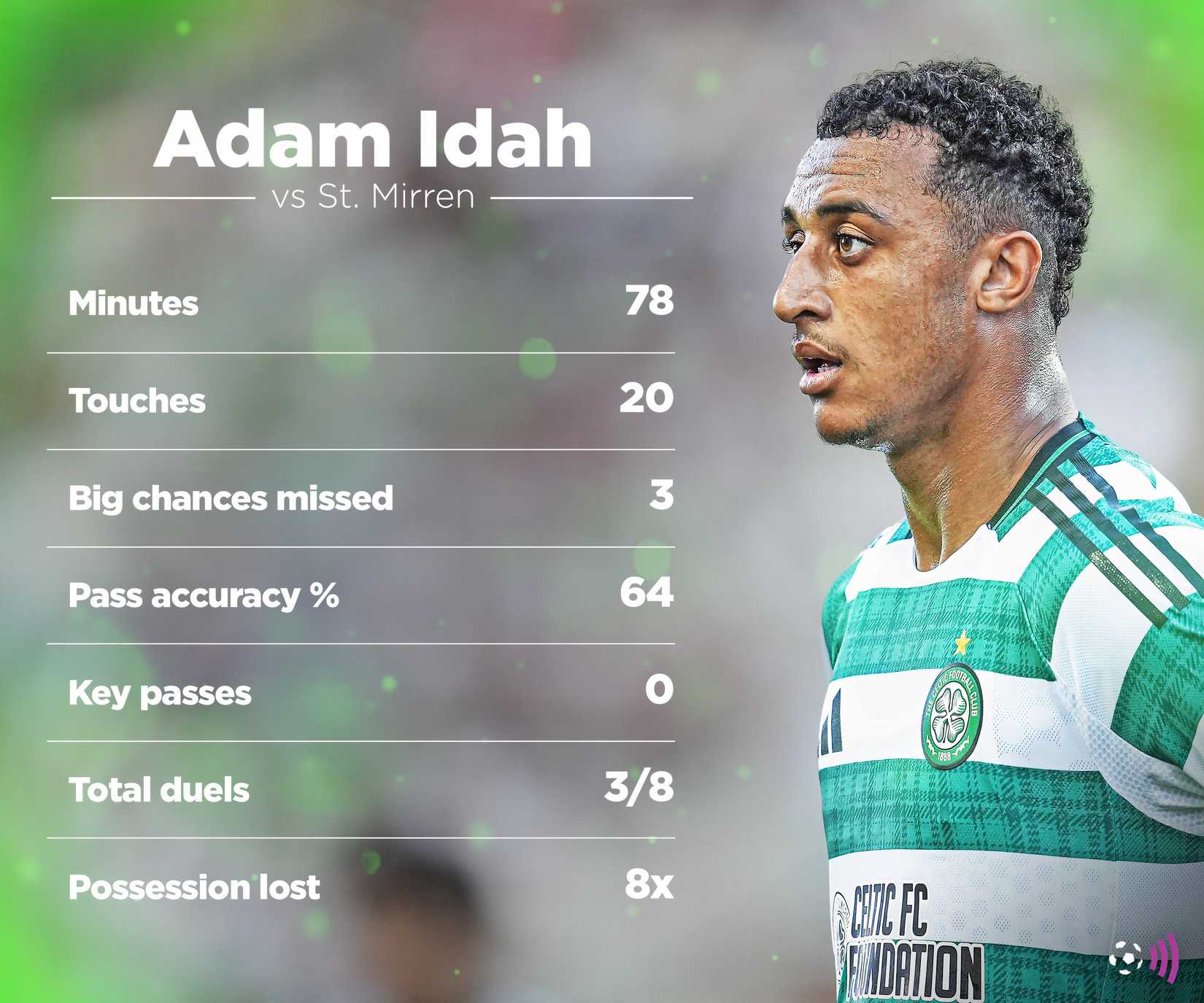 Adam-Igah-Celtic-St-Mirren