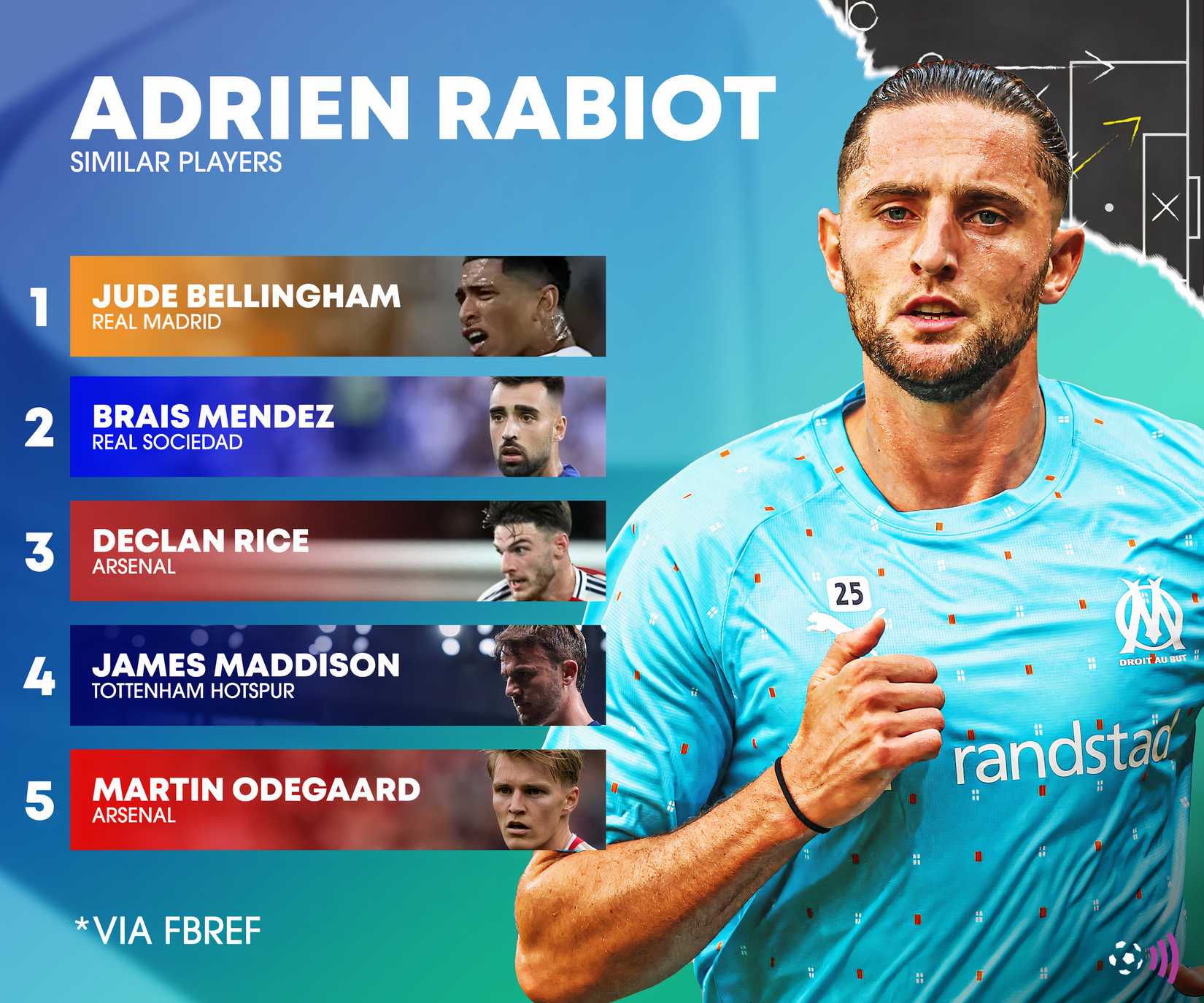 Adrien-Rabiot-FBref-players