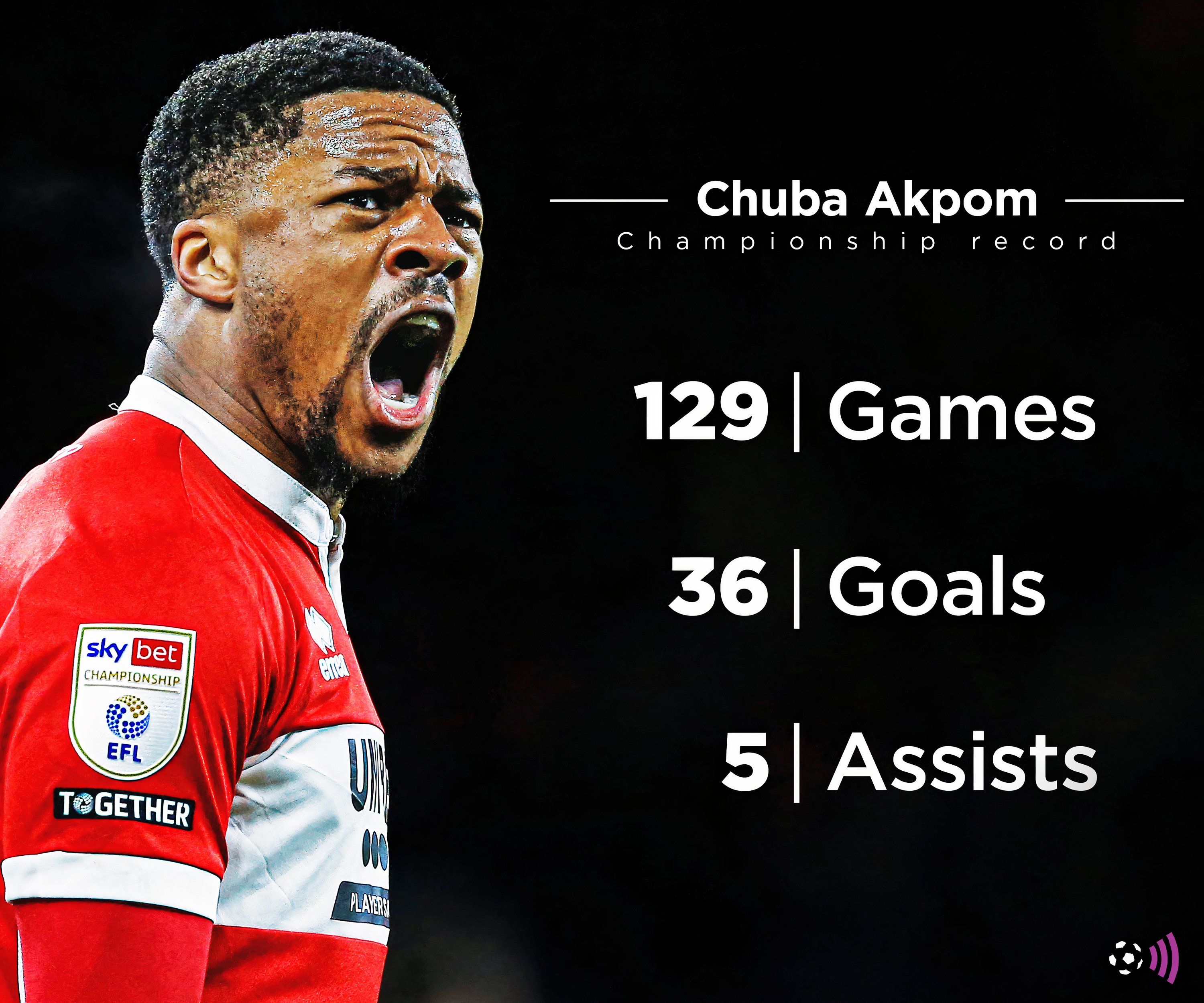 Akpom-Championship-record