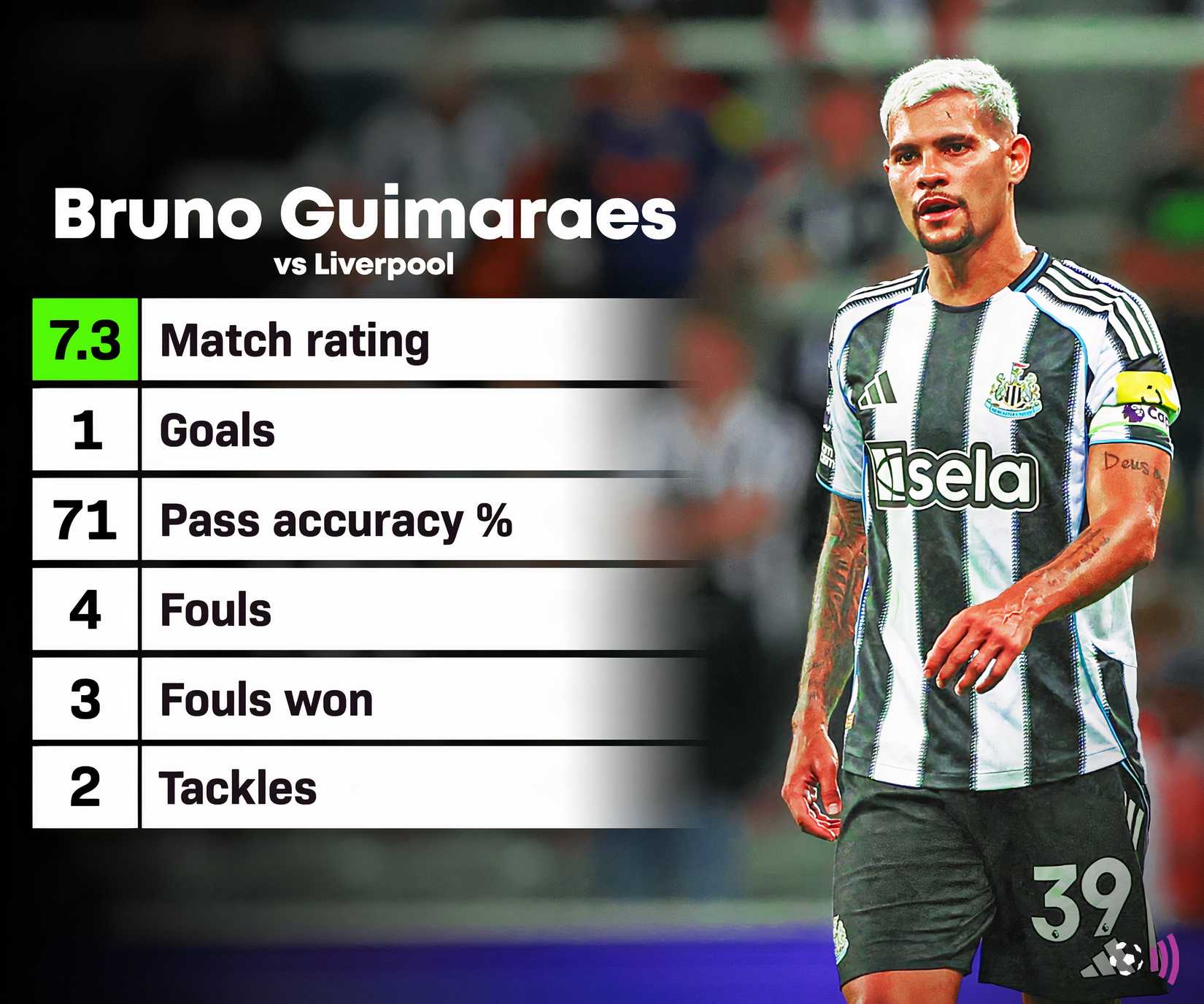 Bruno Guimaraes vs Liverpool