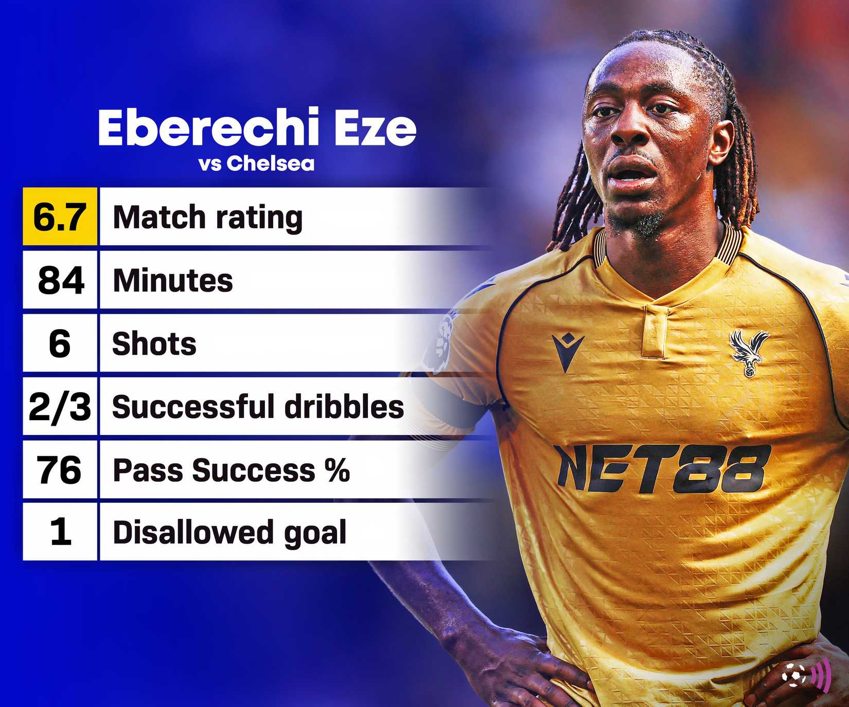 King against Chelsea