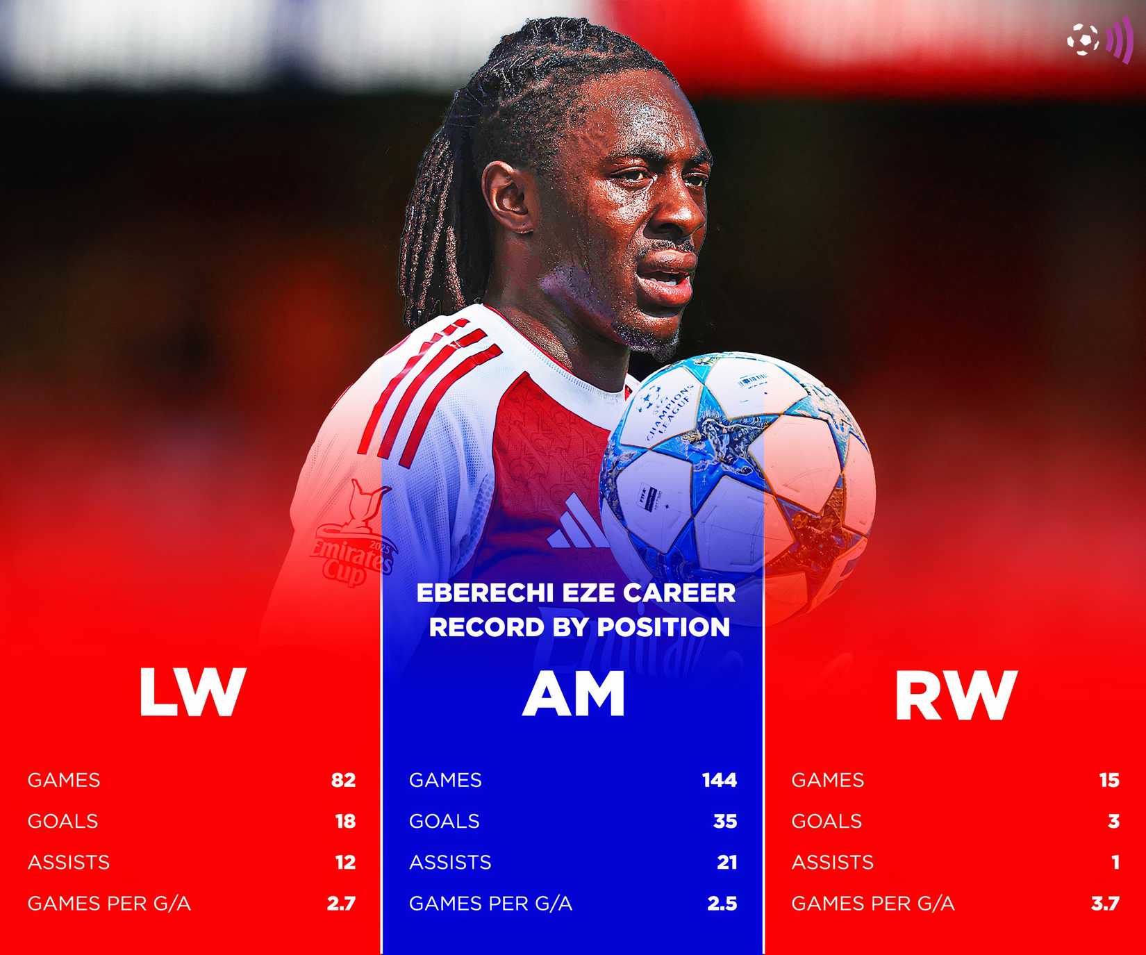 EZE profession by the center before Arsenal