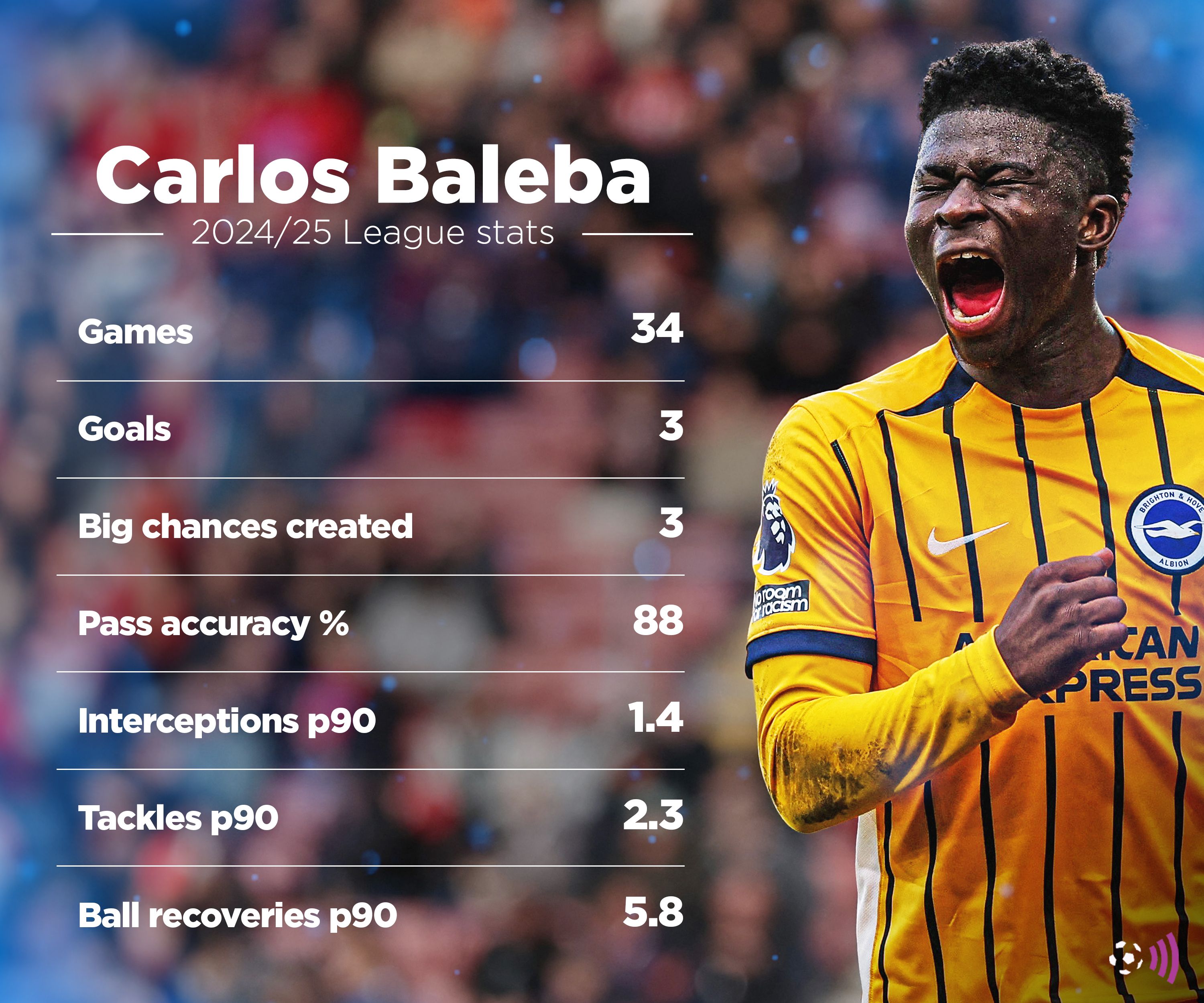 FFC in-text wider Baleba