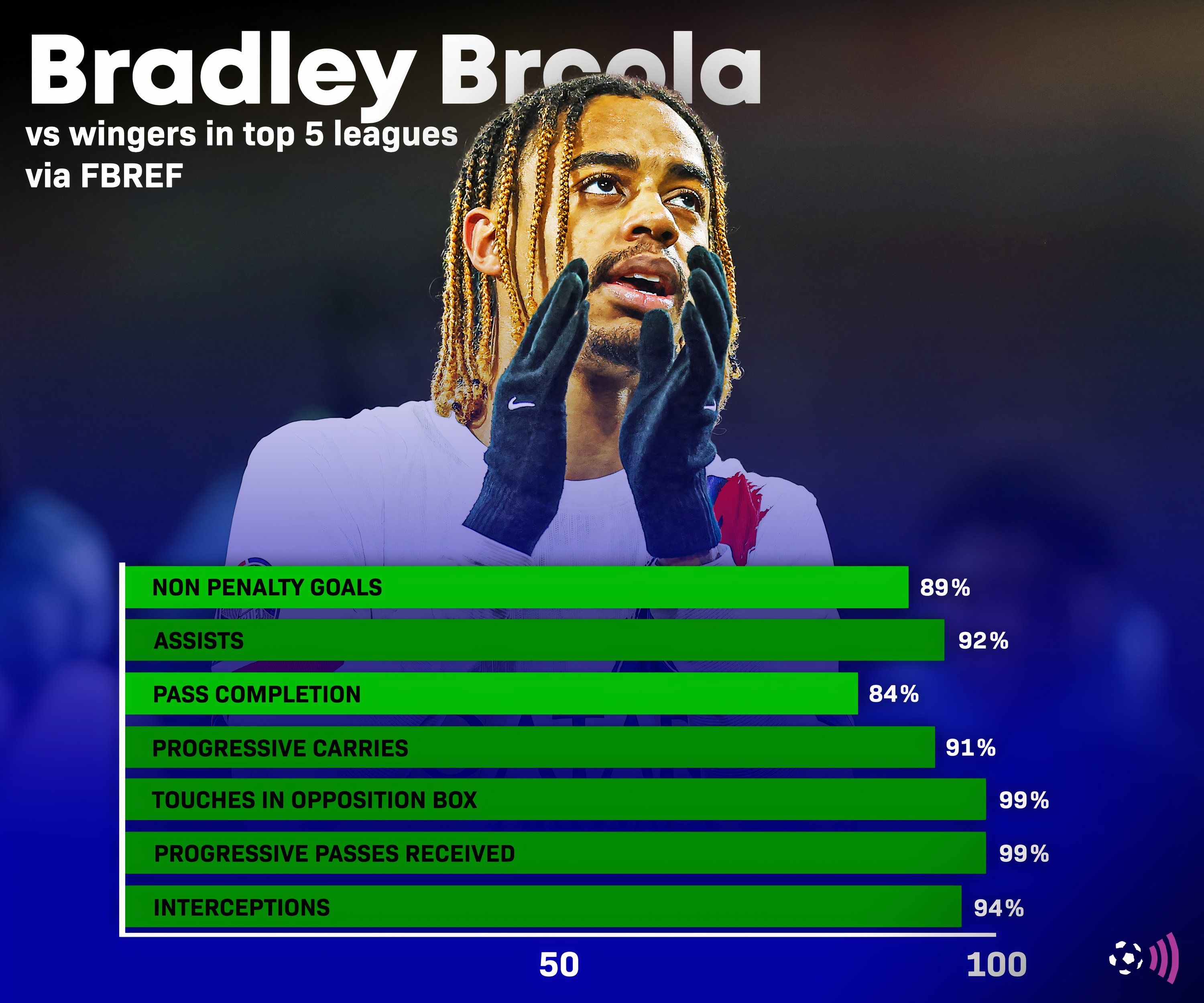 FFC Bradley Barcola Graphic