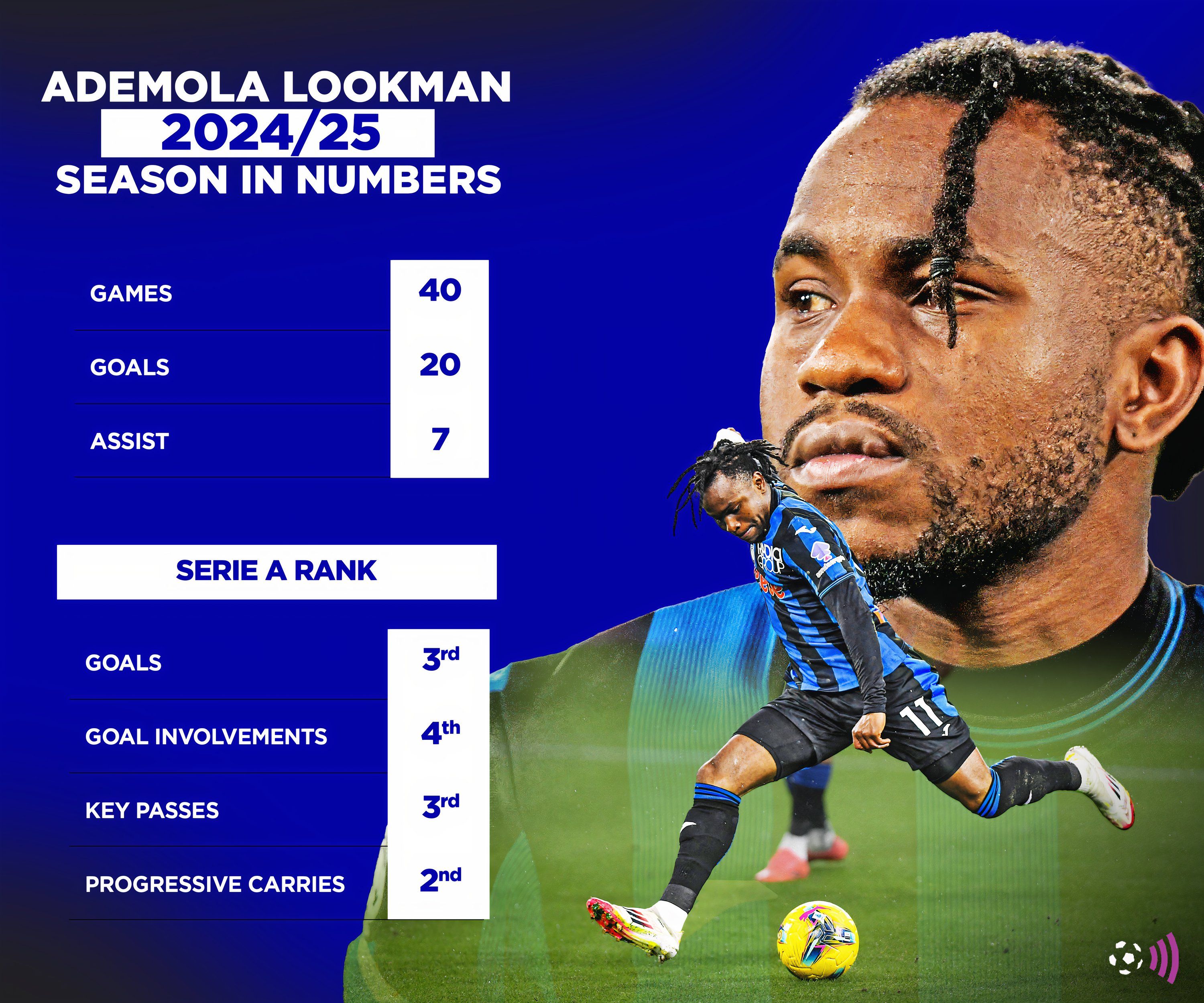 FFC in-text wider Lookman