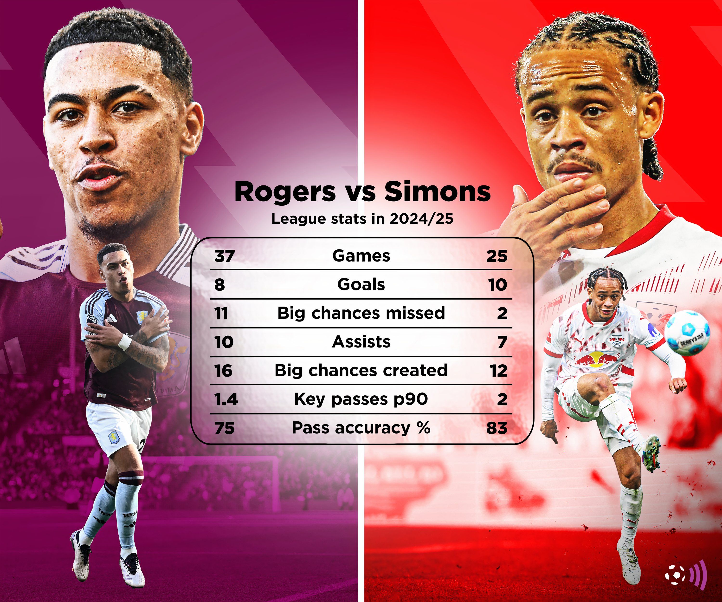 FFC in the wider text Rogers vs Simons (1)