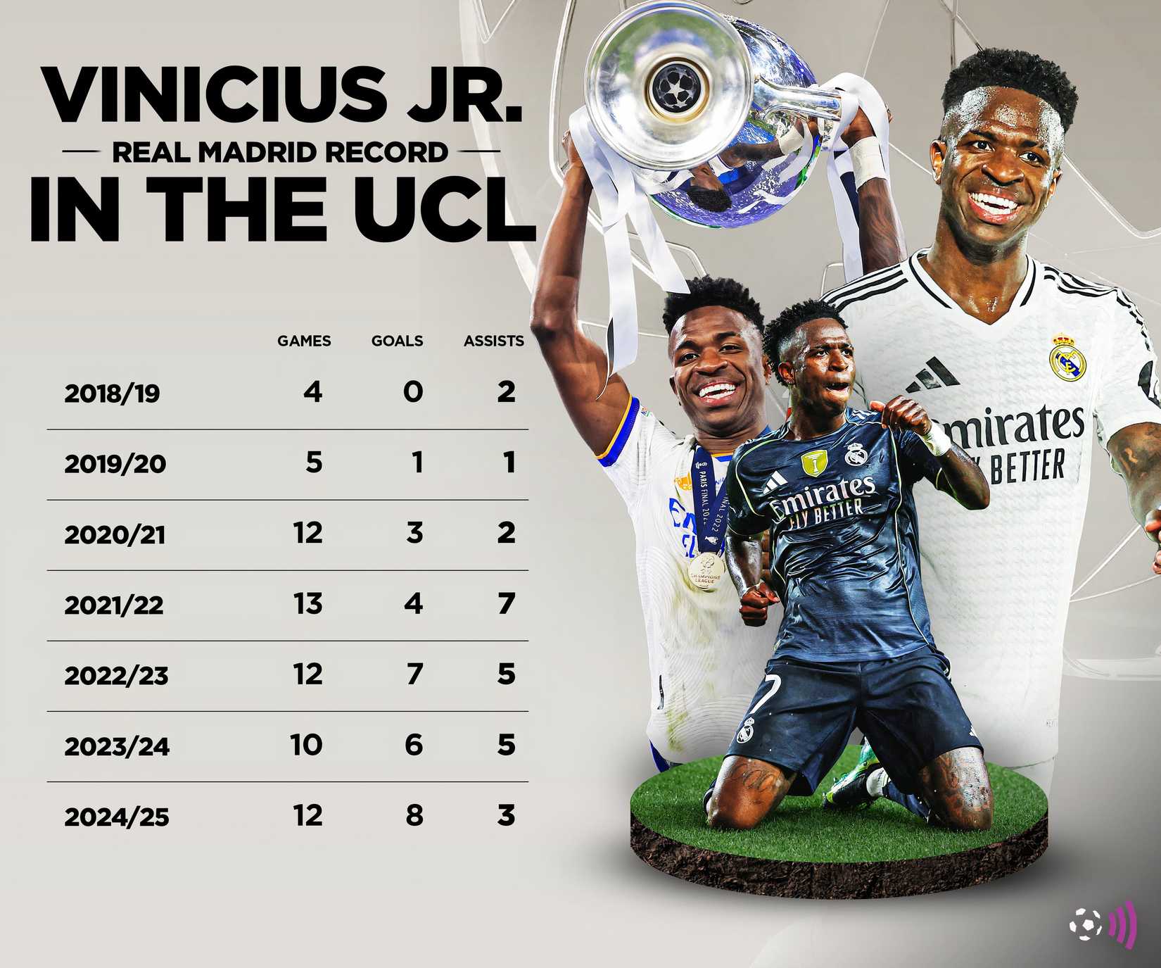 Vinicius Junior Graphic (timeless)