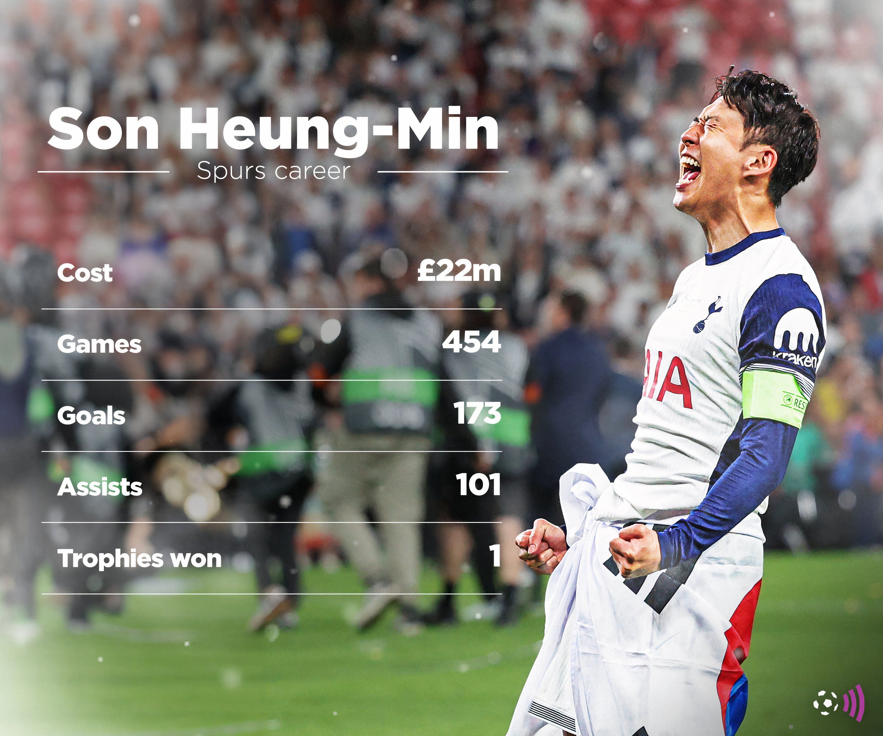 Heung-min-Son-Spurs-record-timeless