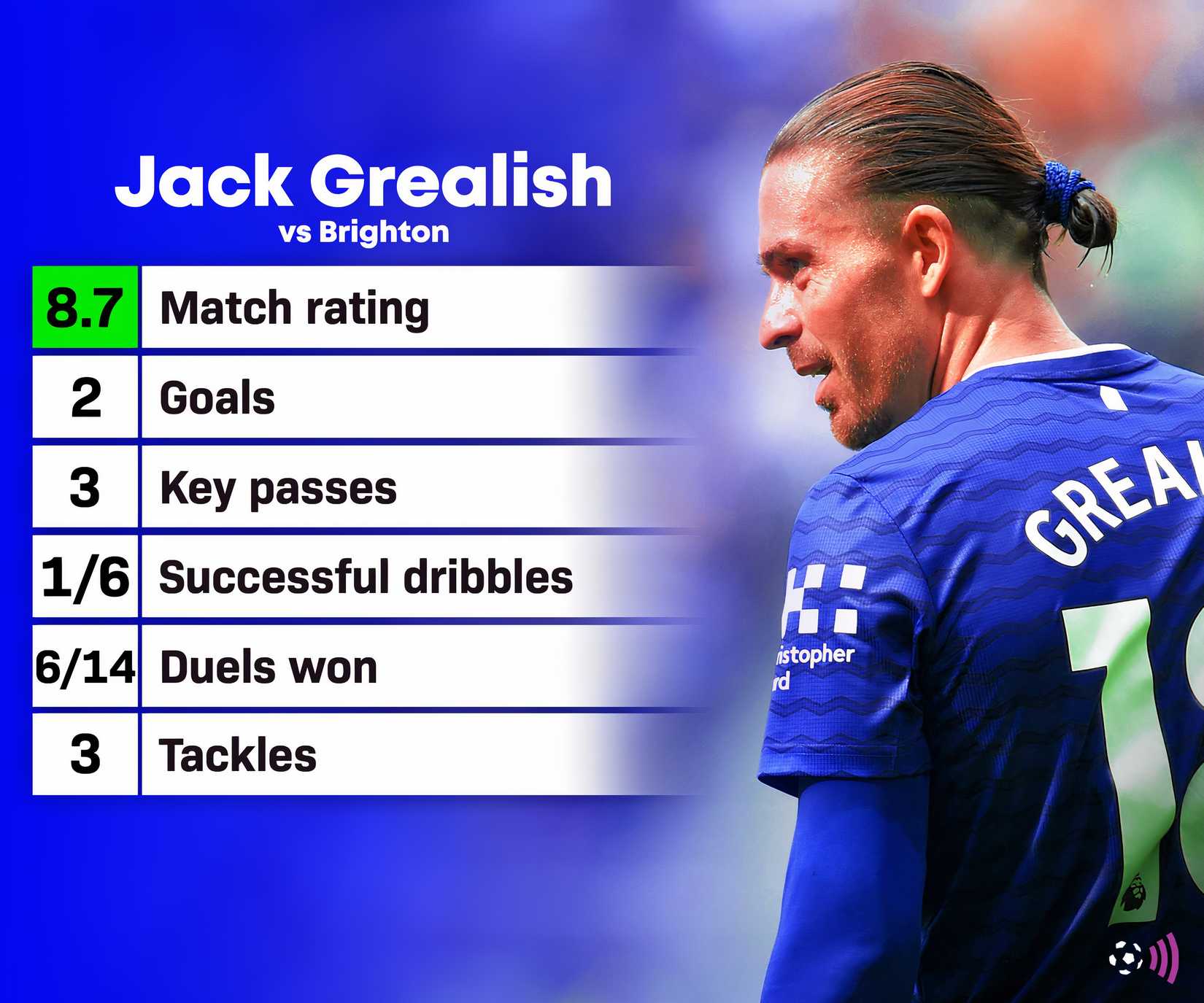 Everton "monster" £ 25 million star-news.press/wp Jack-Greealish-Everton