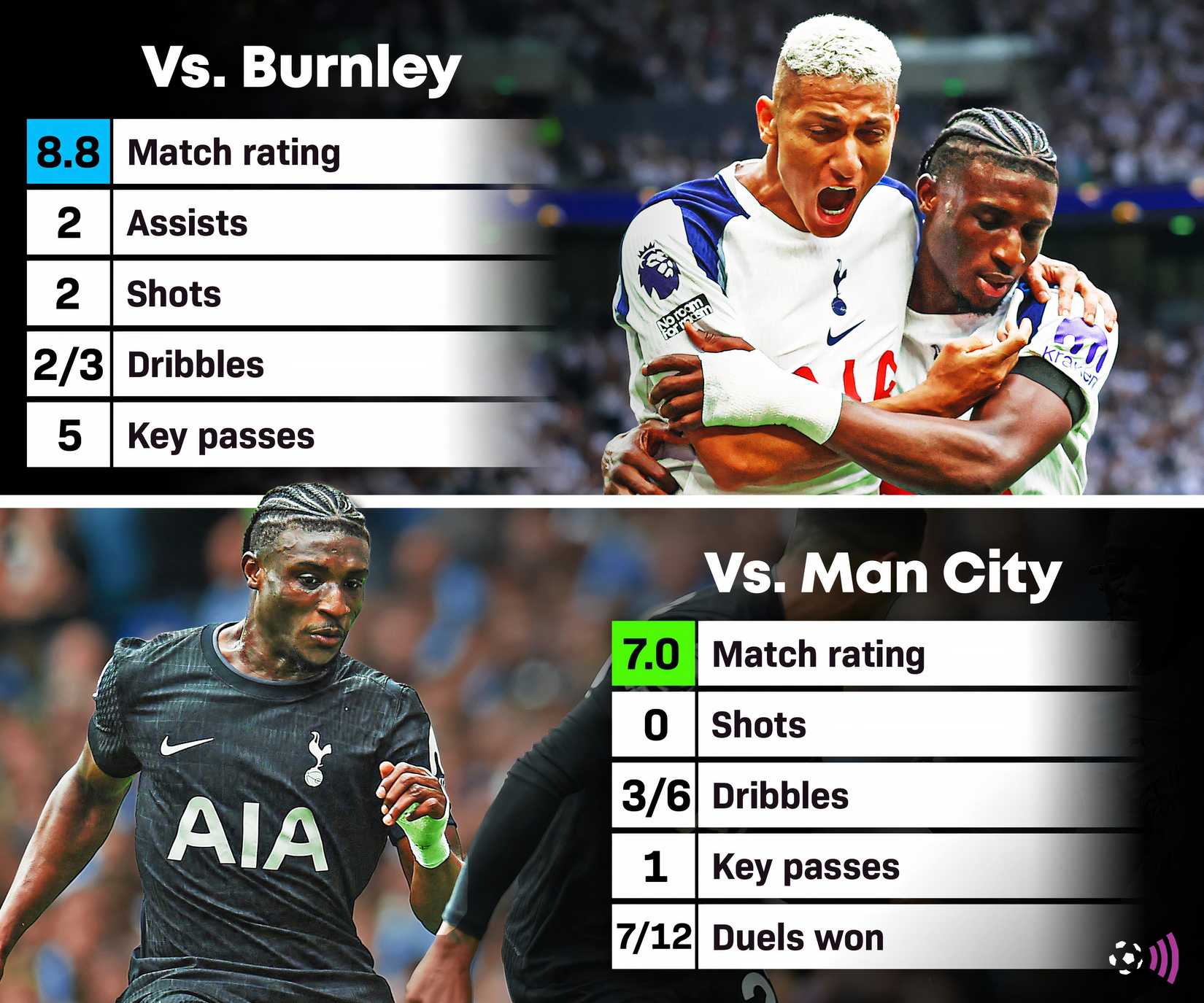 Kudus stats