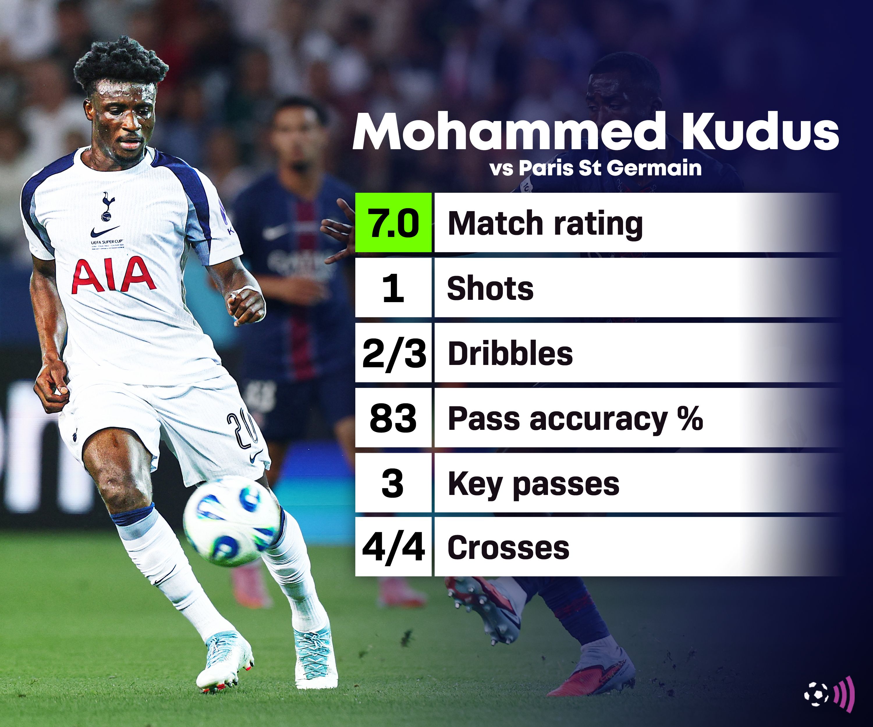 Kudus-SUPER-CUP-STATS-PSG