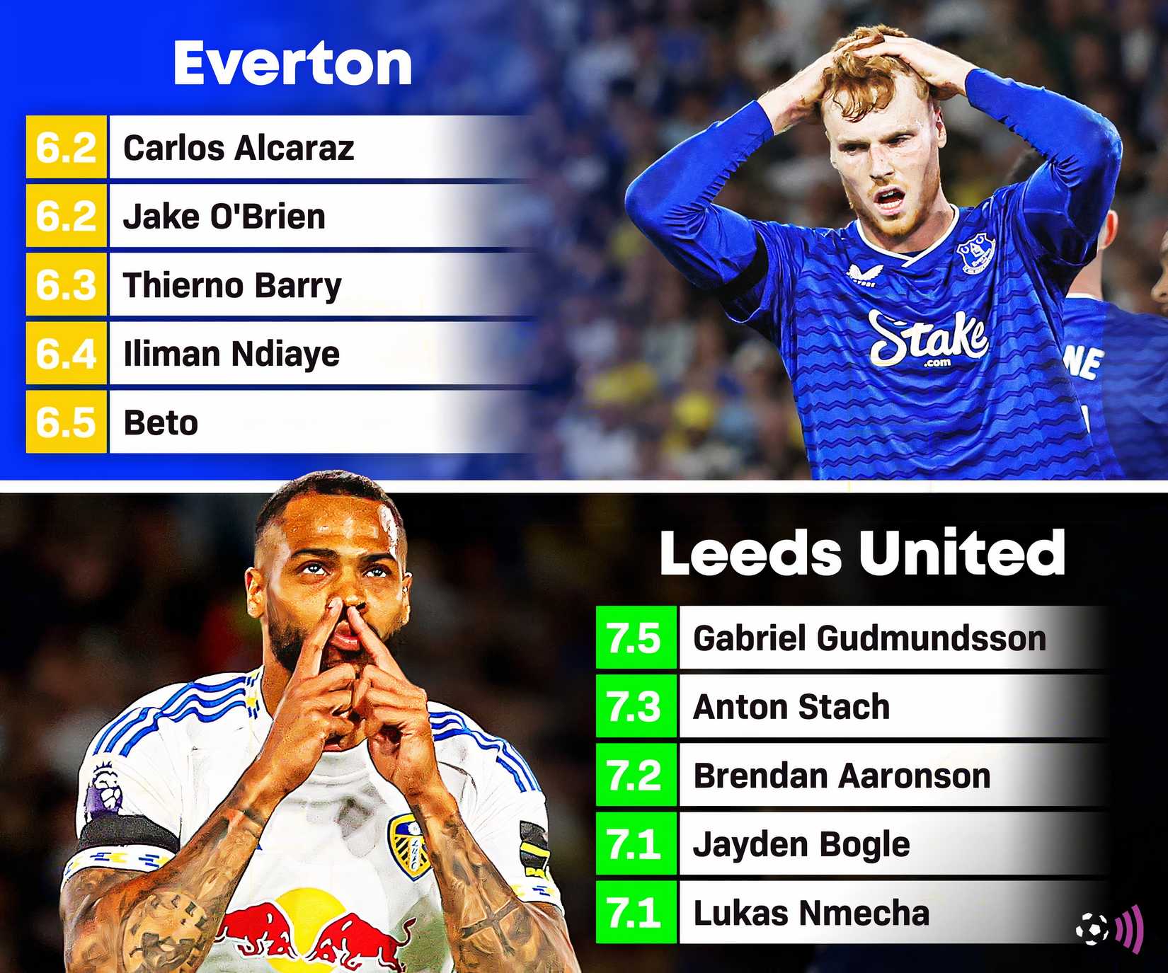 Leeds vs Everton player ratings