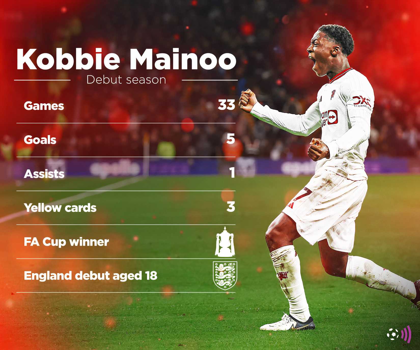 Mainooo season for the first time in Man United (immortal)