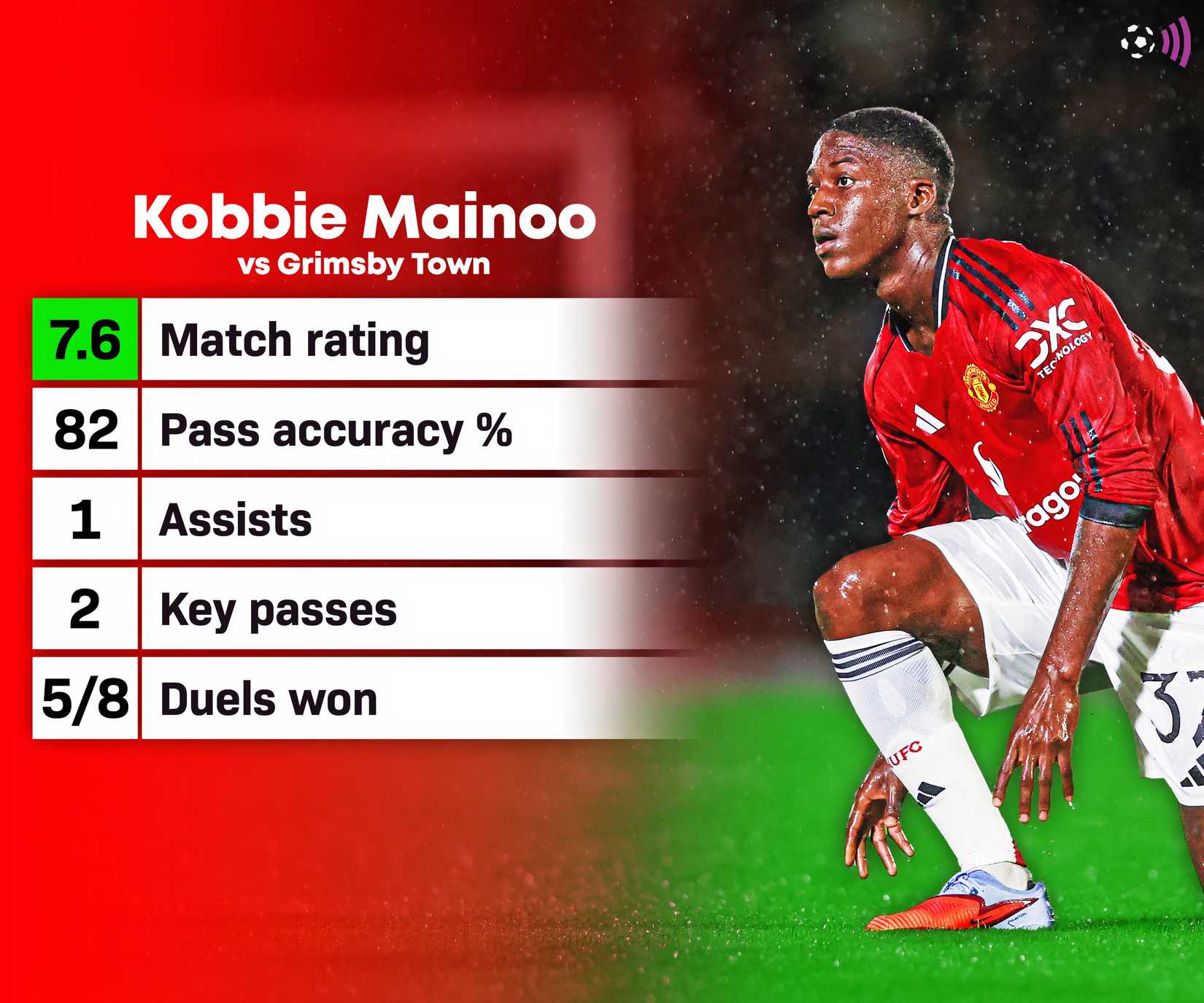 Mainoo vs Grimsby