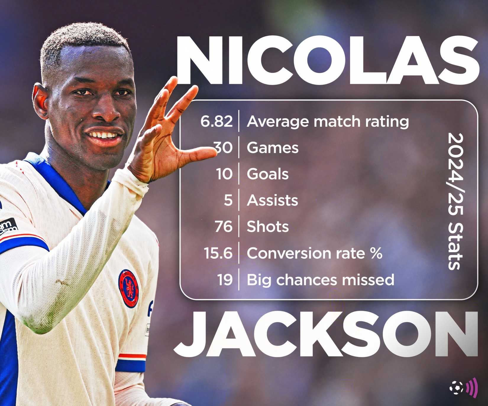 Nicolas Jackson 2024-25 Statistics (time)