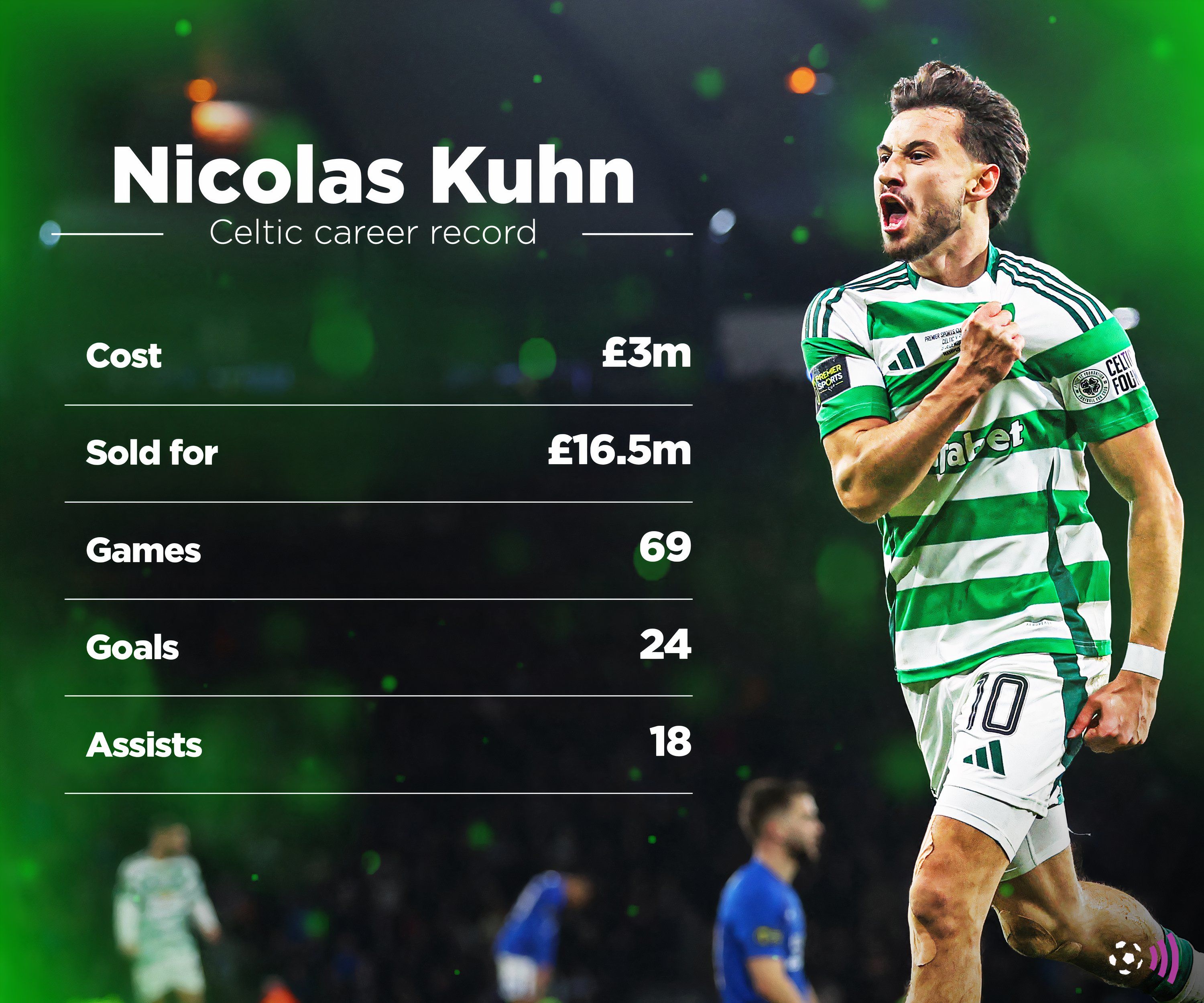 Nicolas-Kuhn-Celtic-stats-timeless