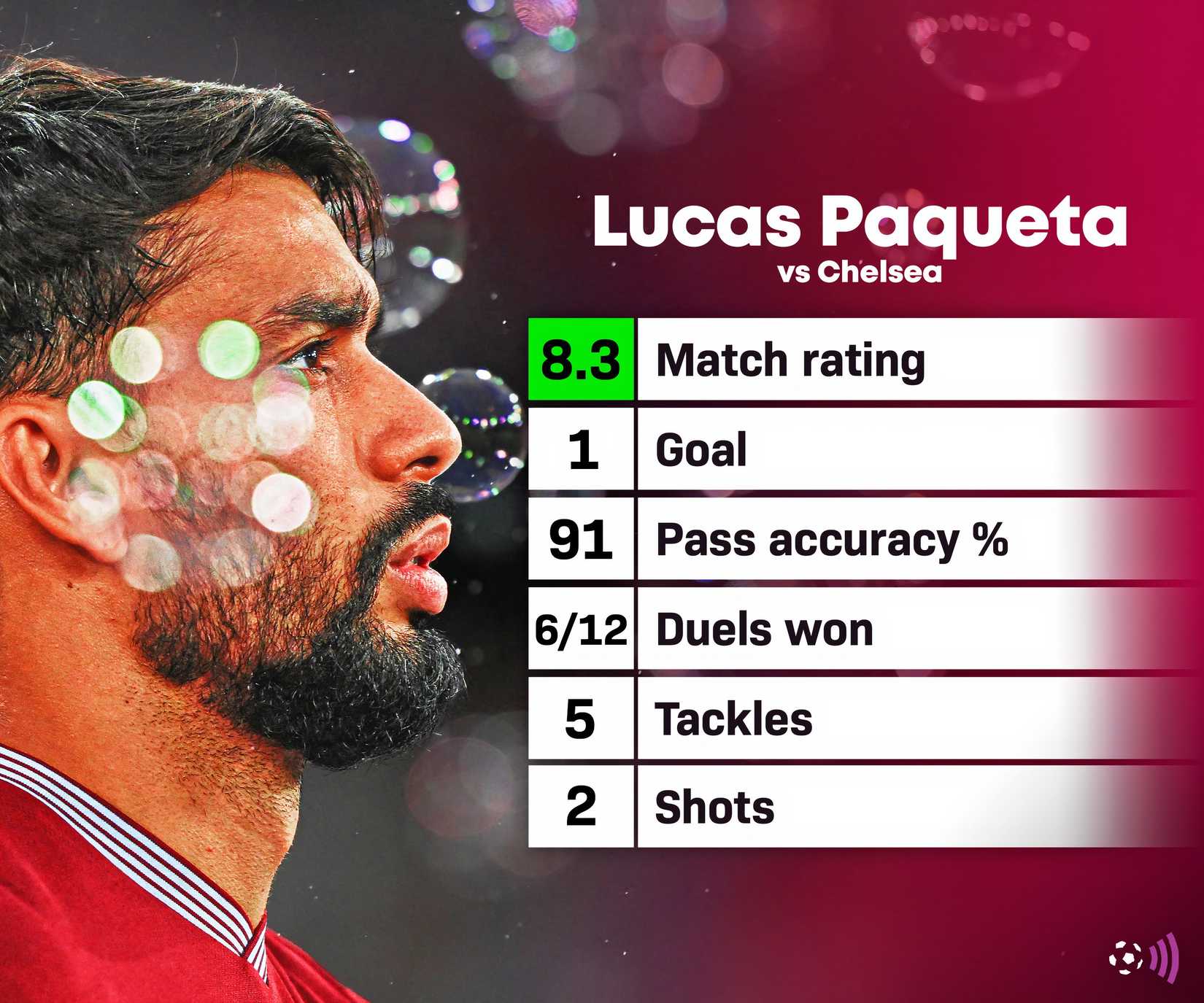 Paqueta vs chelsea