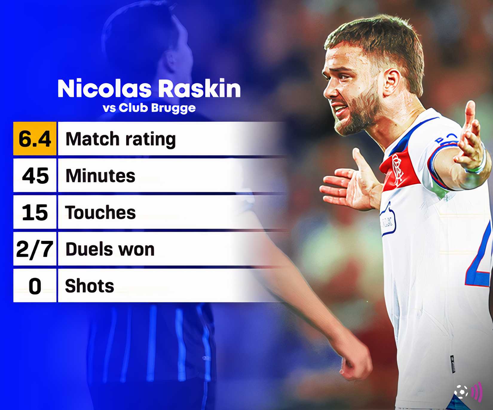 Raskin-Rangers-Champions-League