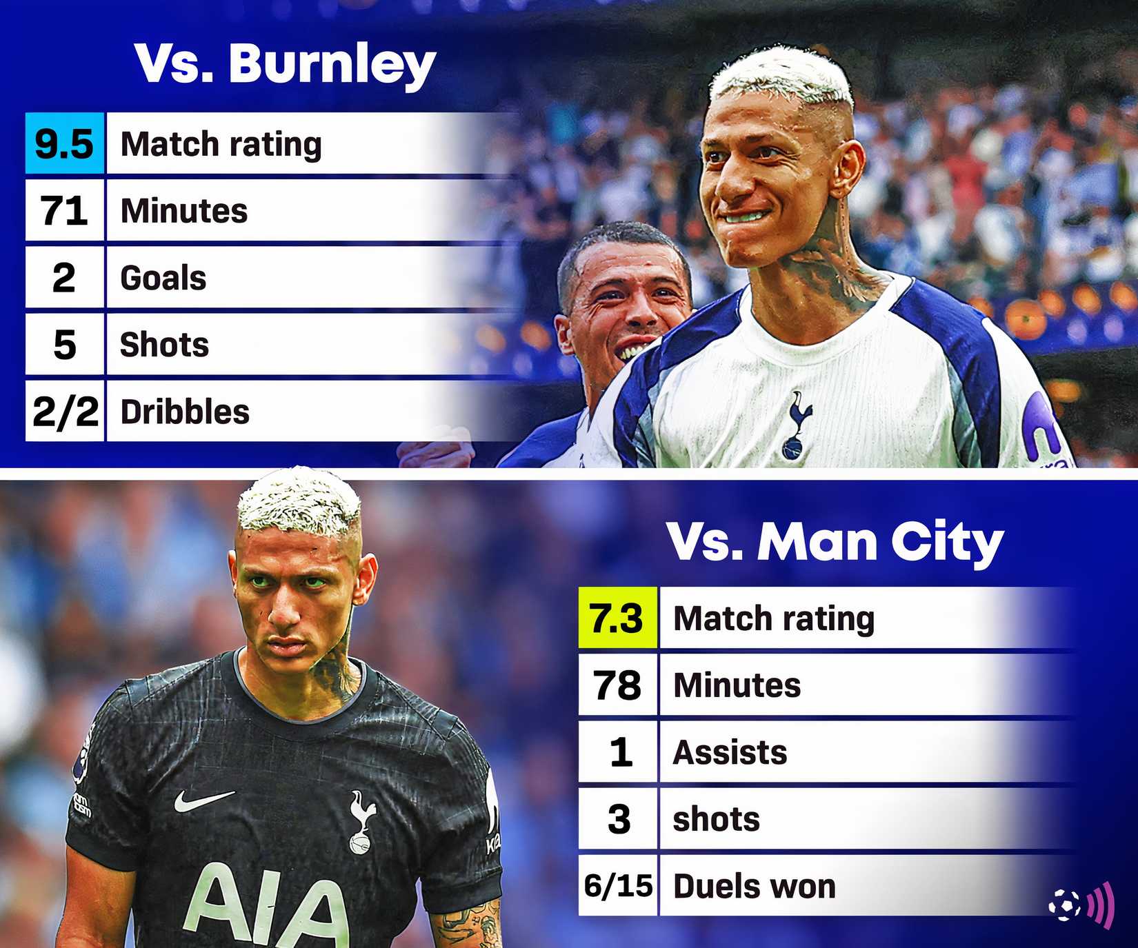 Richarlison vs Burnley and Man City