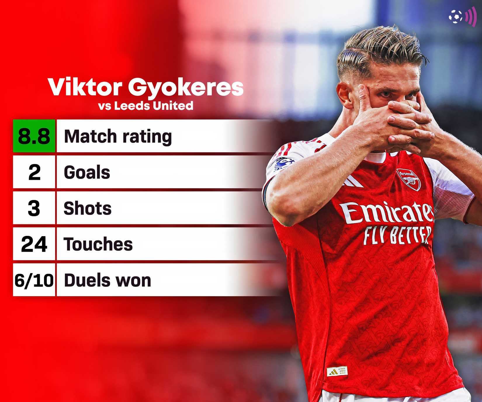 Viktor-Gyokeres vs leseds stats