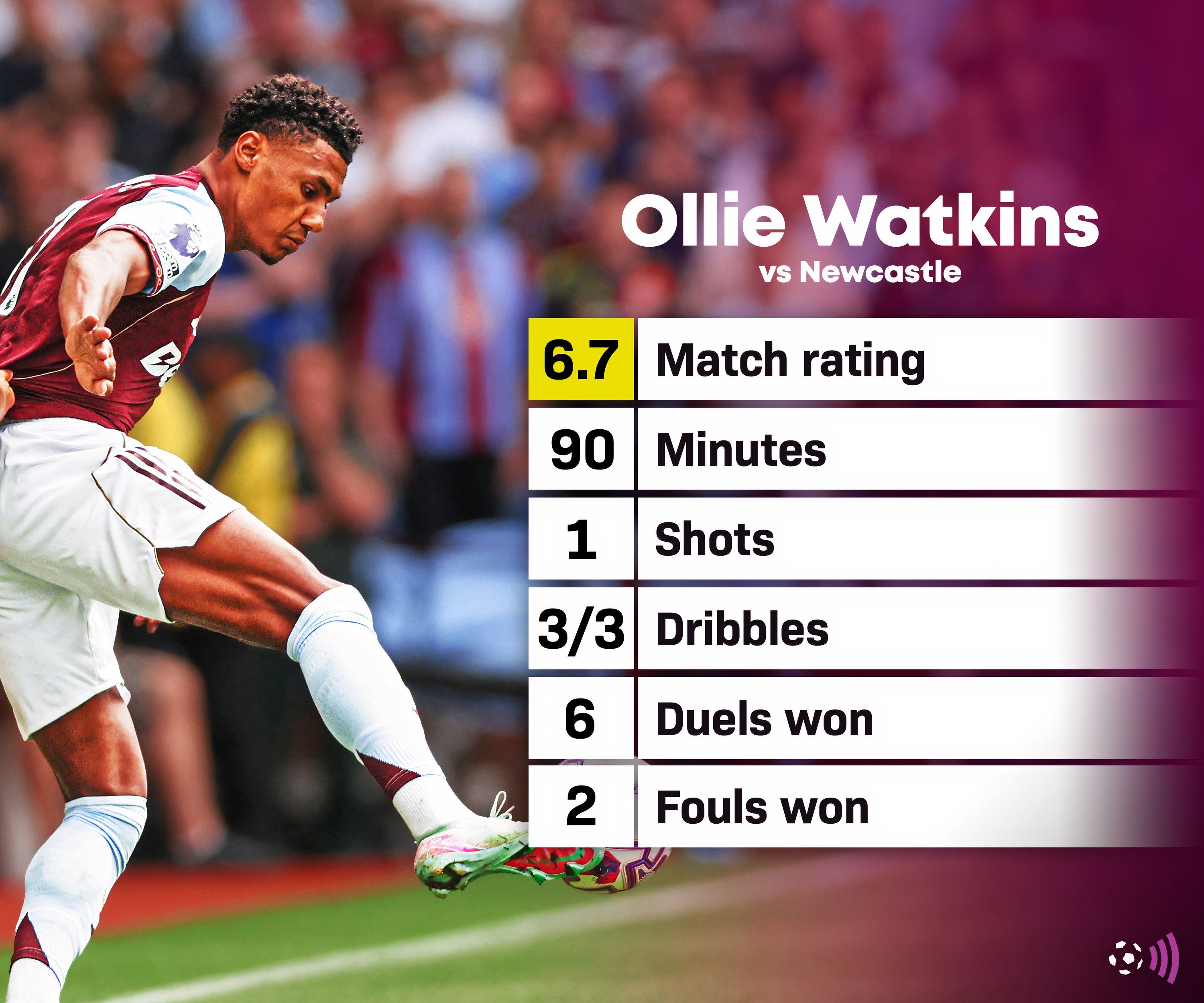 Watkins vs Newcastle stats