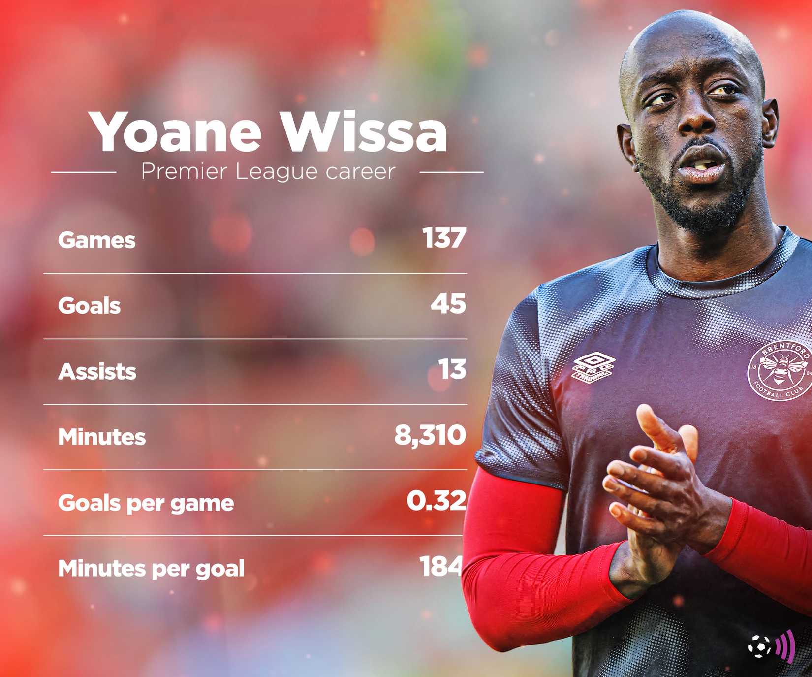 Wissa Premier League record