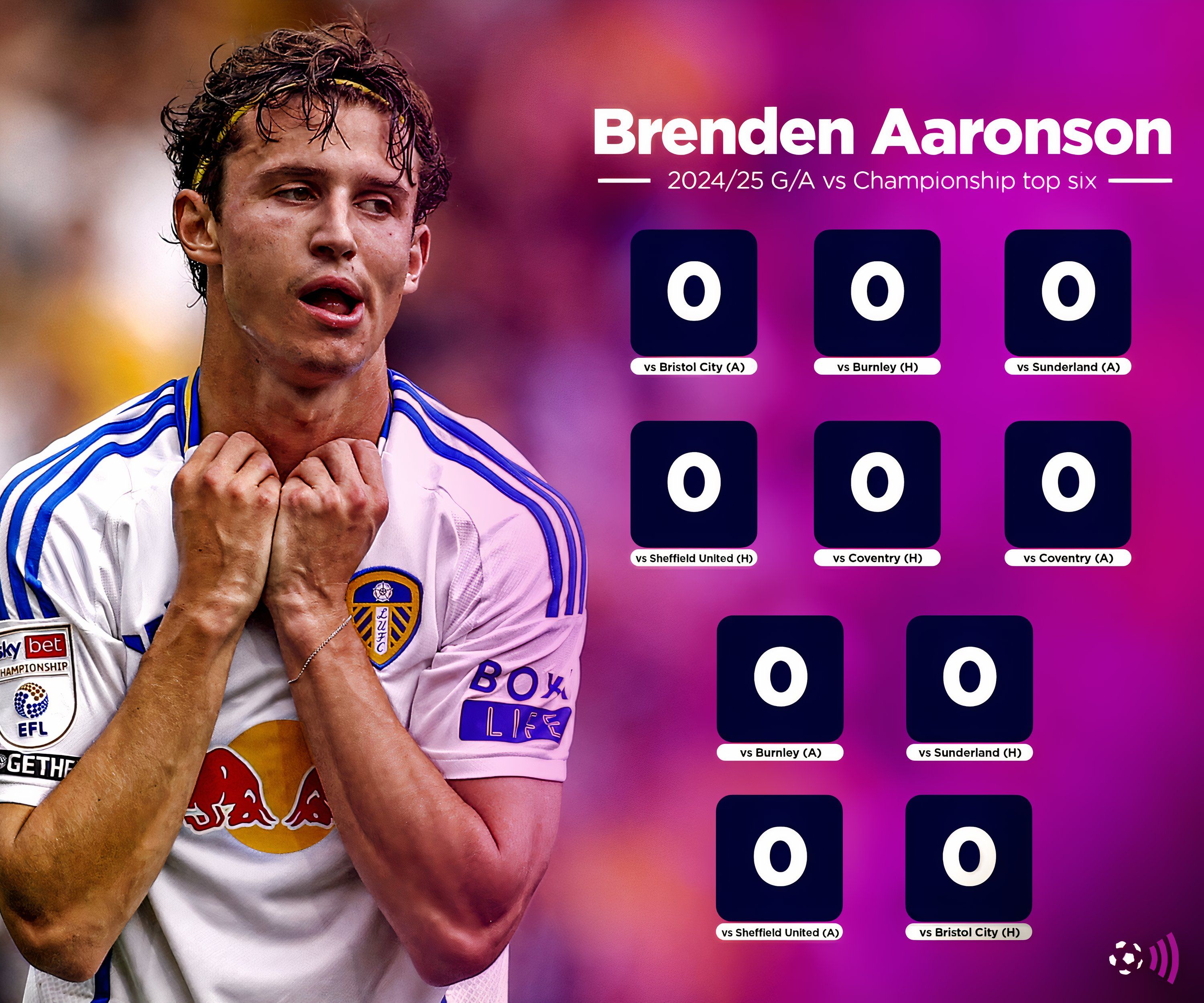 Aaronson jogando uma partida do Championship pelo Leeds.