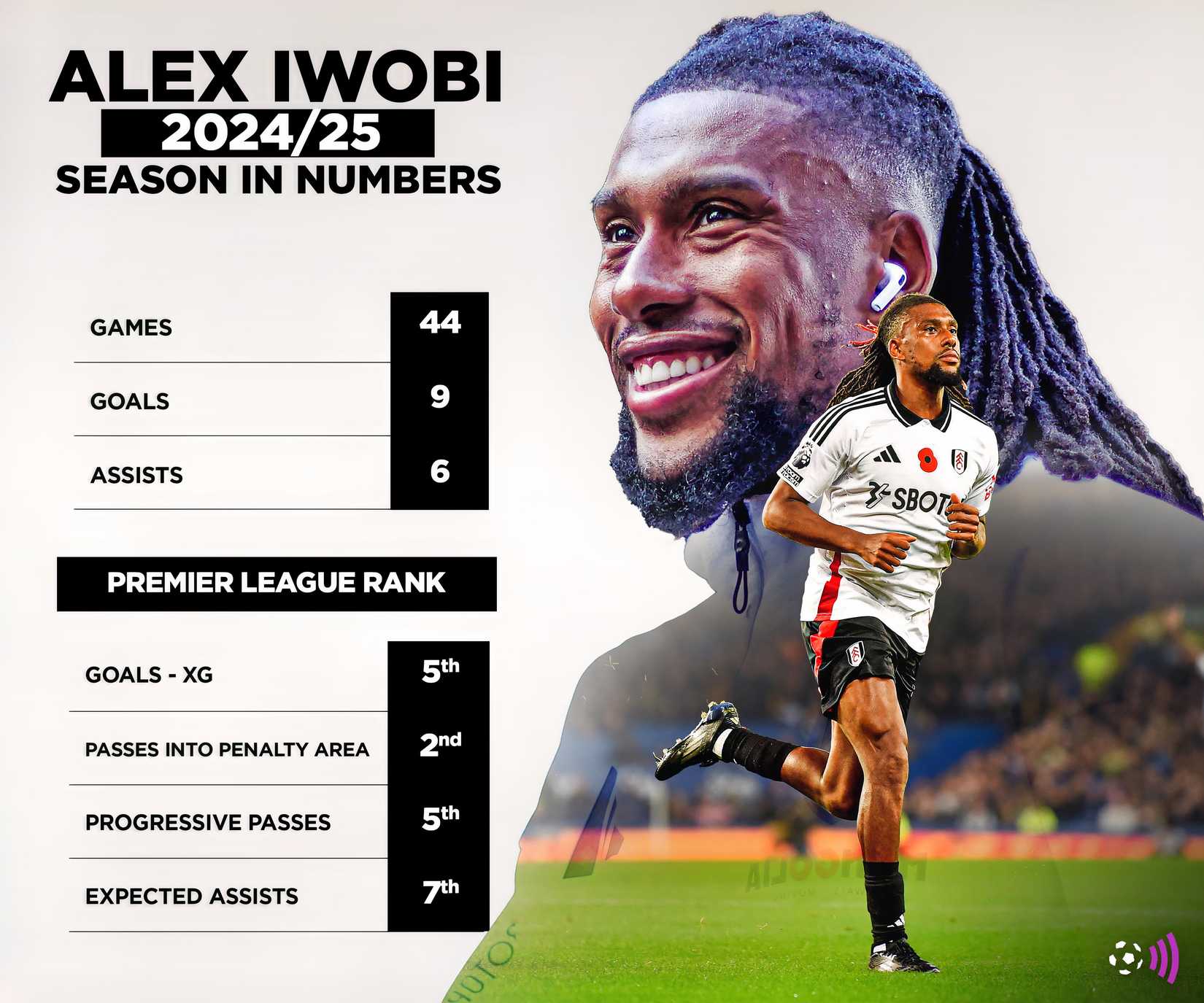 Alex-Iwobi-24-25-Tors-Tats