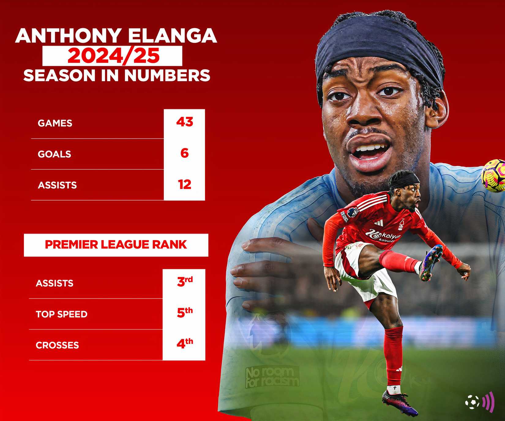 Anthony Elanga 2024-25 statistics (immortal)