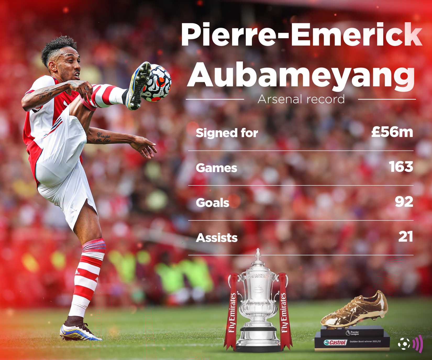Aubameyang's Arsenal record (immortal)