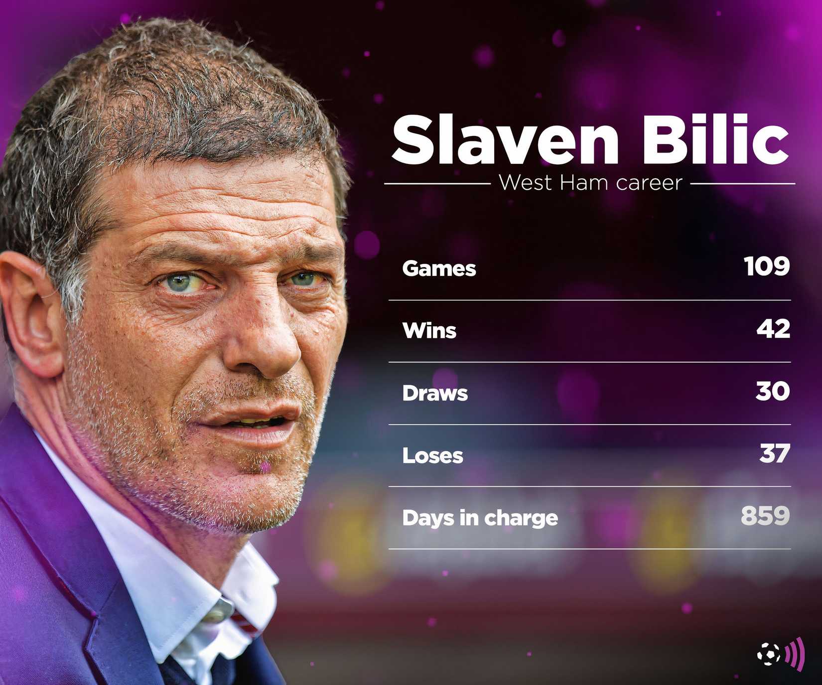 Bilic-West-Ham-RECORD-TIMELESS