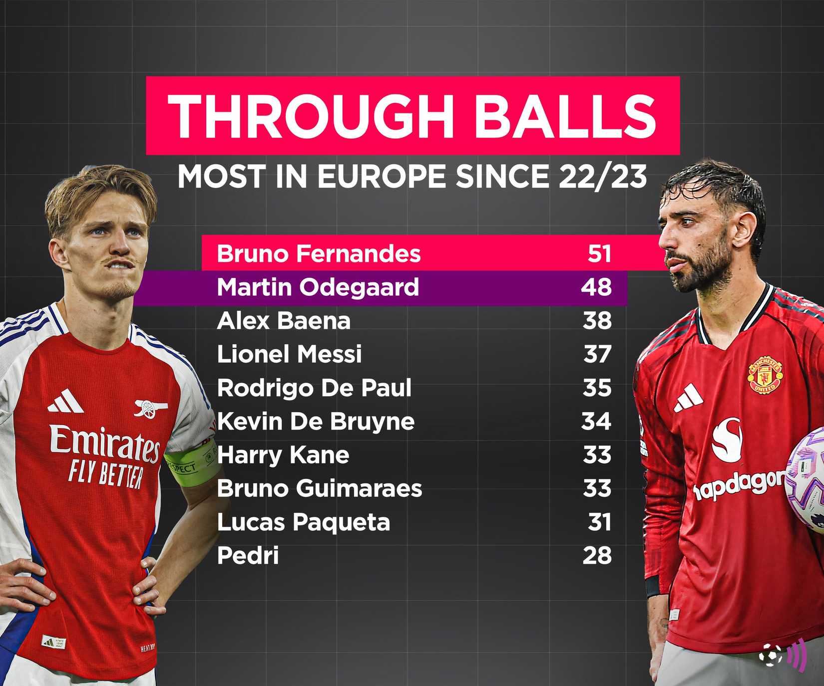 Bruno-Deegaard-THE-Balls-Stats
