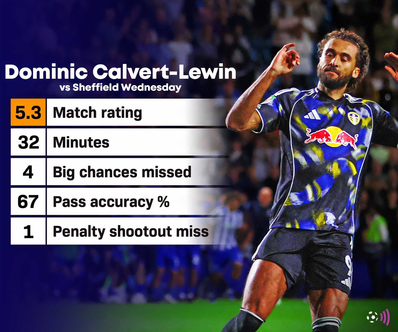 Calvert-Lewin Leeds debut