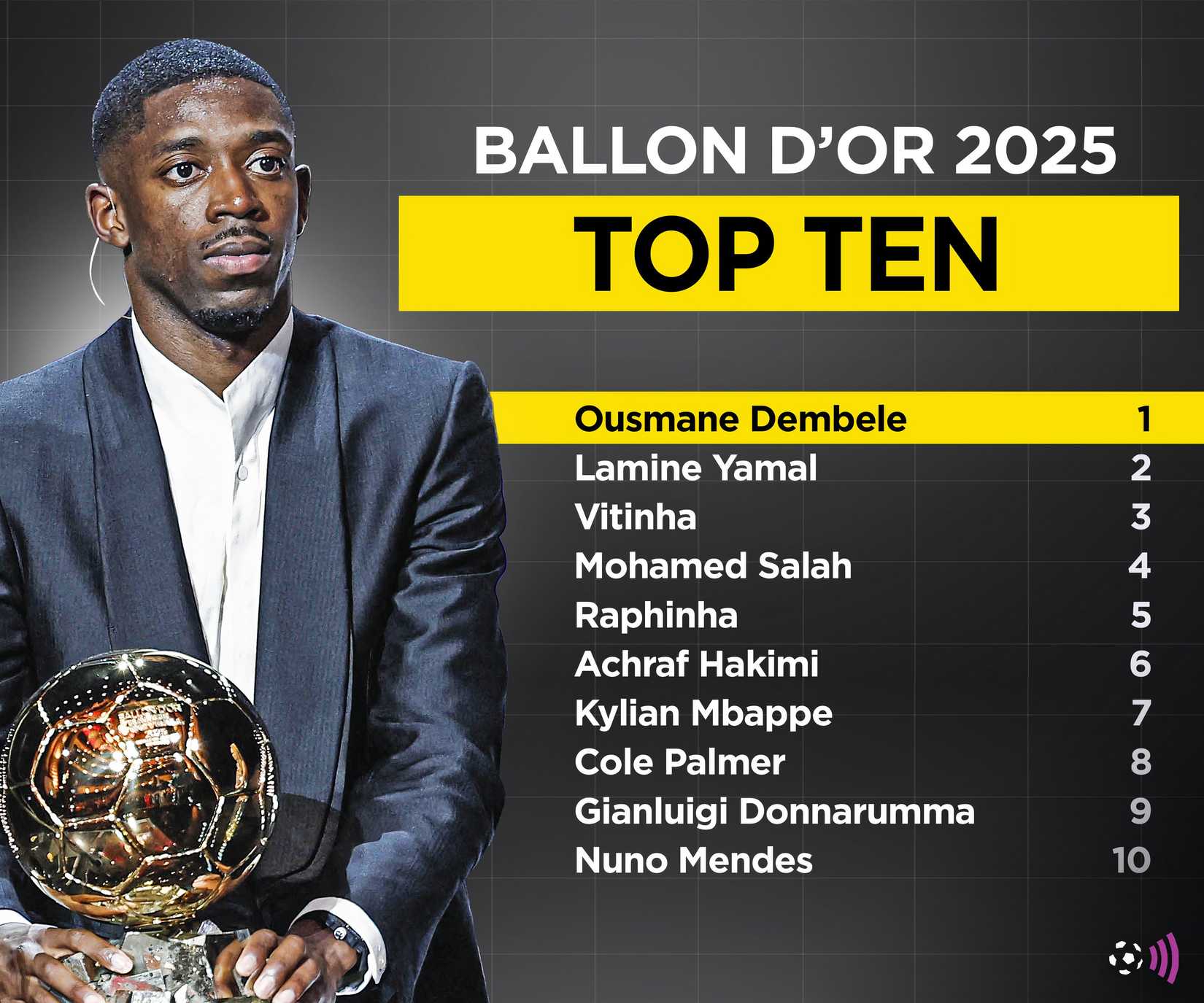 Dembe-ballon-dor-2025-Timeless