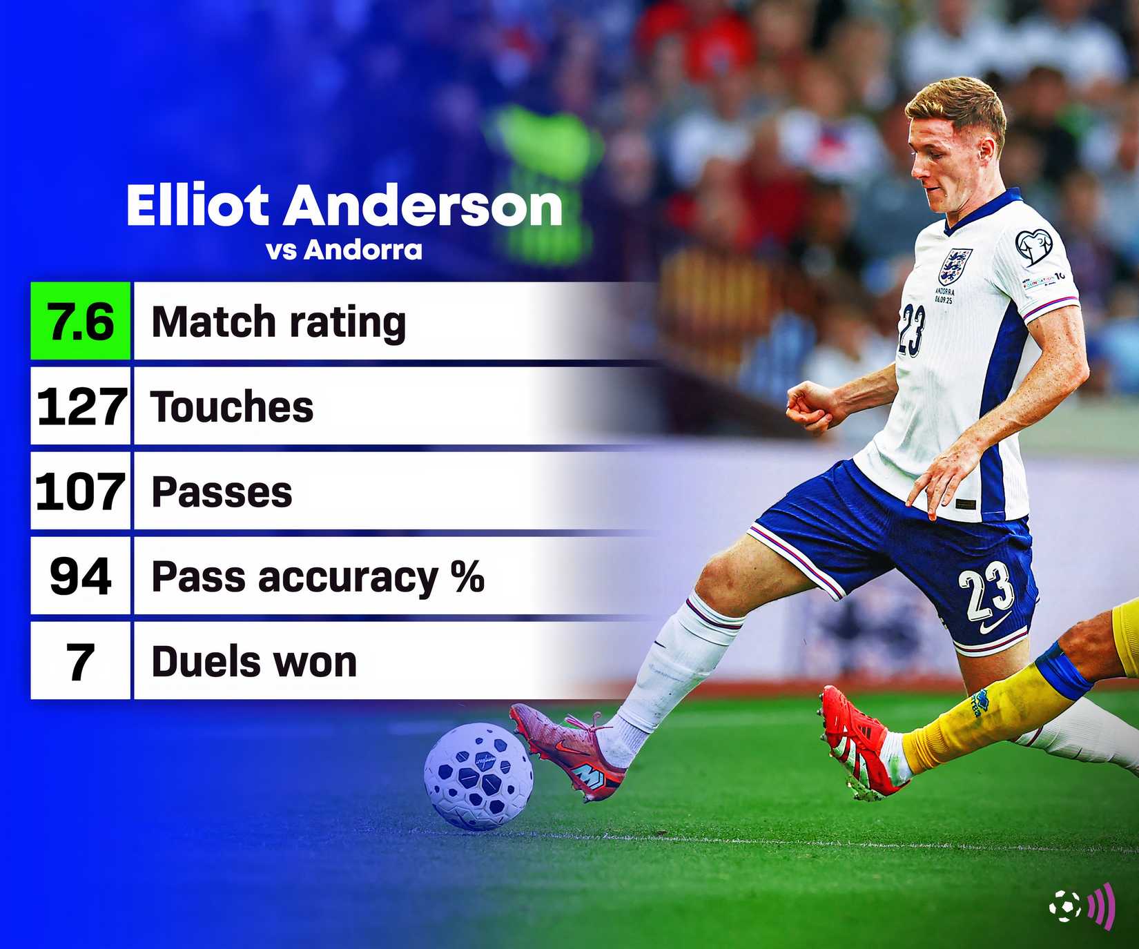 Elliot Anderson England debut vs Andorra