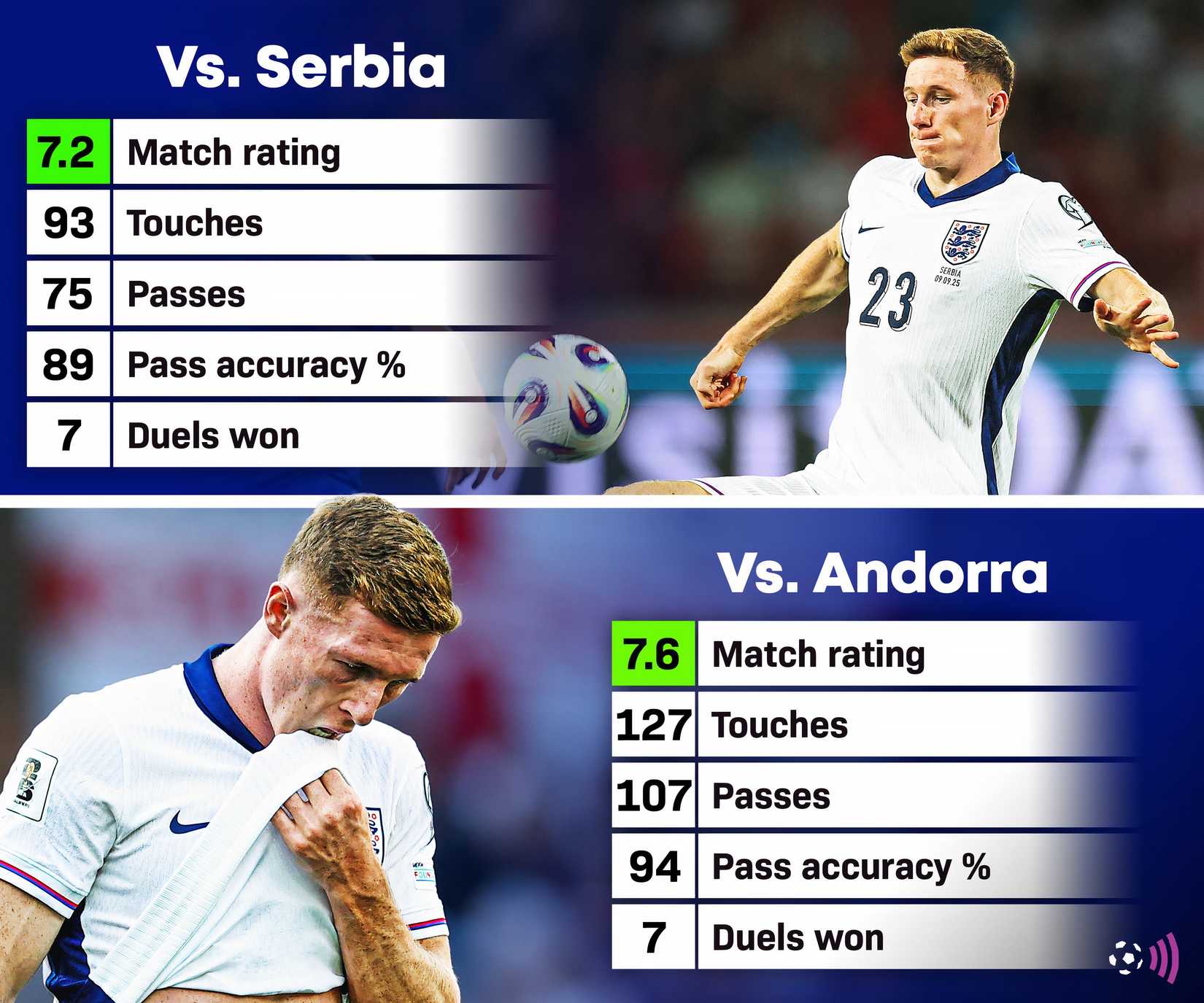 Elliot Anderson against Serbia and Andorra