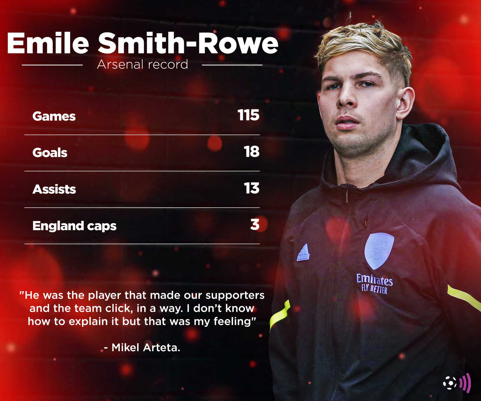 Emile Smith Rowe Arsenal Register (No Time)