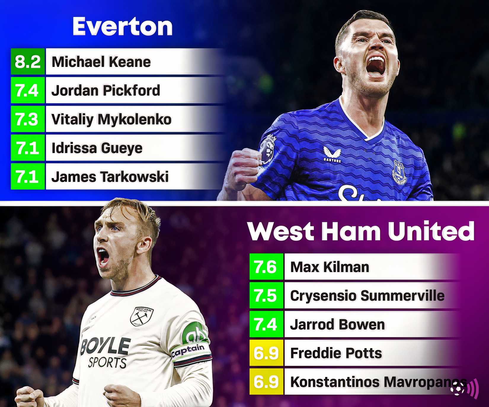 Classificações de jogadores Everton vs West Ham