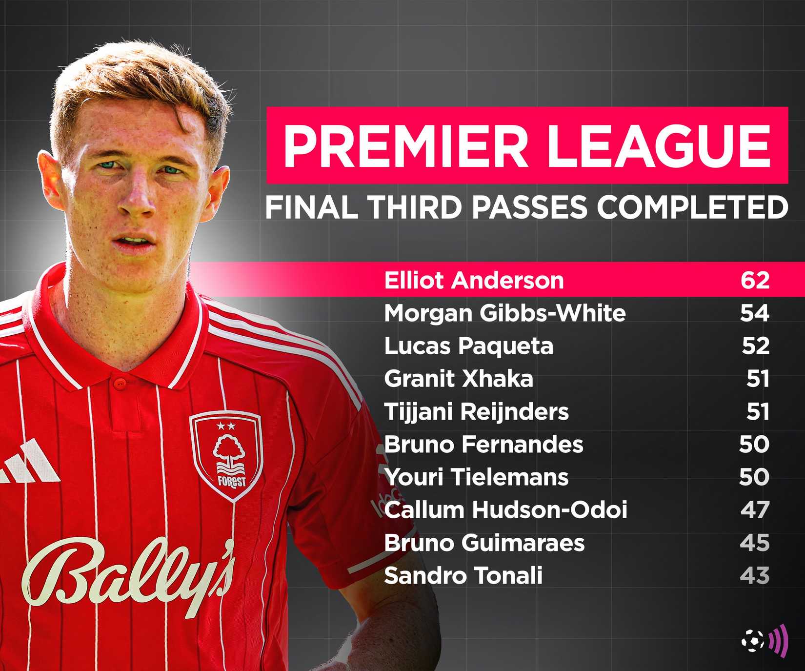 FFC in-text wider Anderson