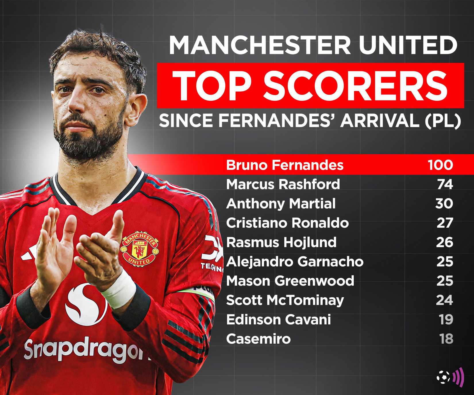 FFC In-Text Fernandes yang lebih luas