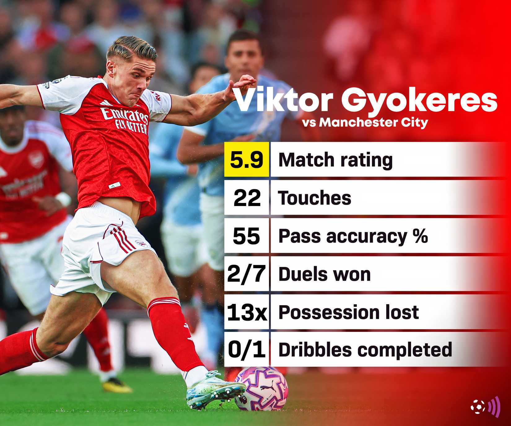 FFC in broad text Gyokeres