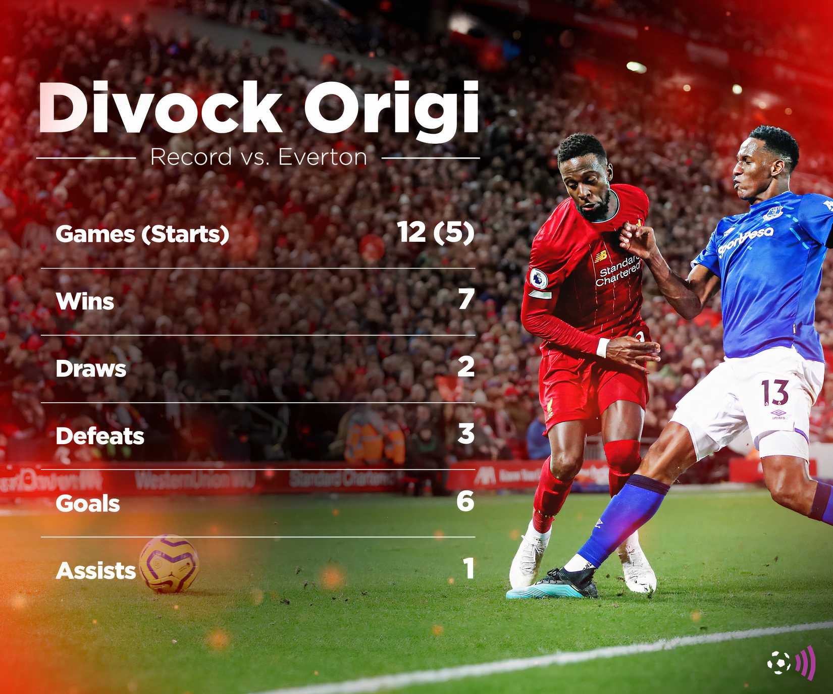 FFC in-text wider Origi