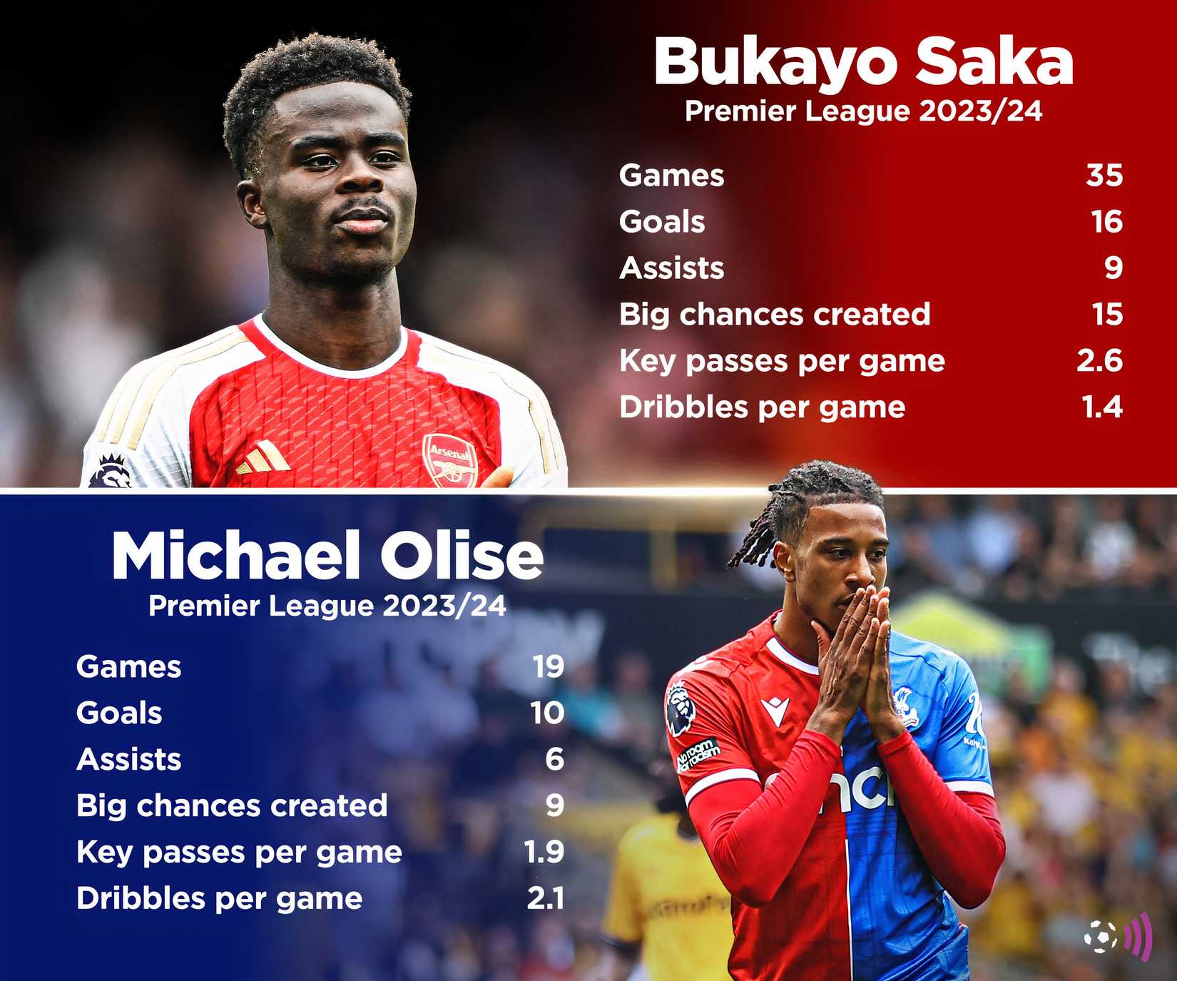 Сравнение Сака и Олисе