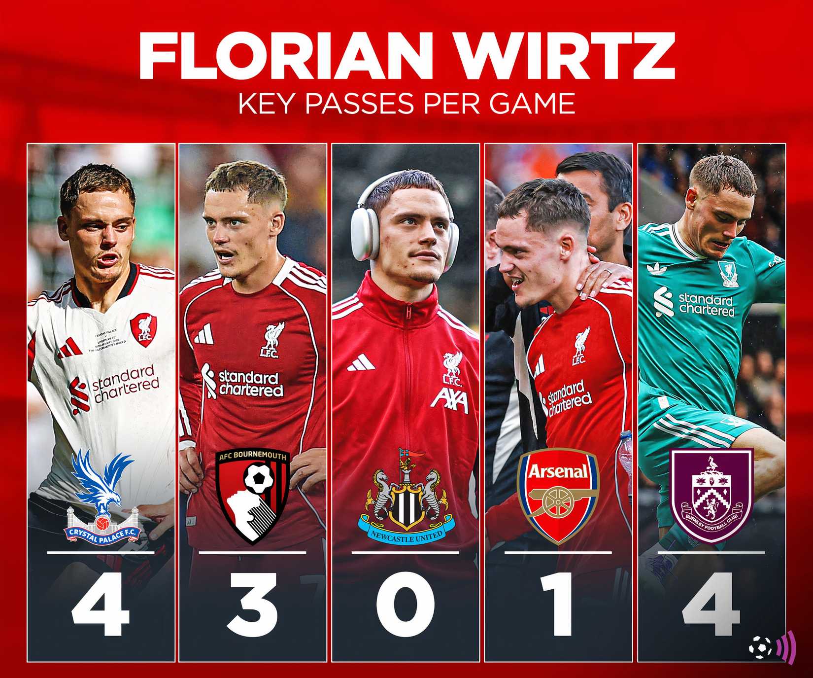 Florian Wesroz Liverpool Start
