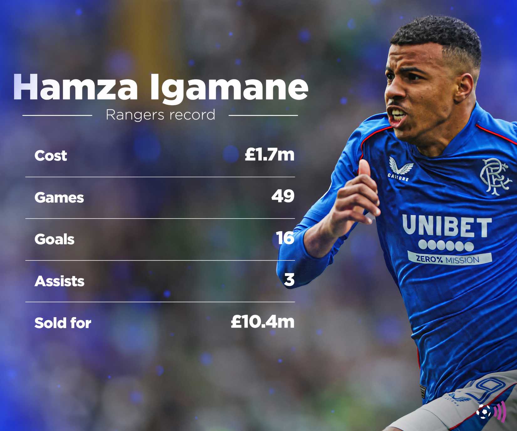 Hamza-Igamane-Rangers-record-timeless