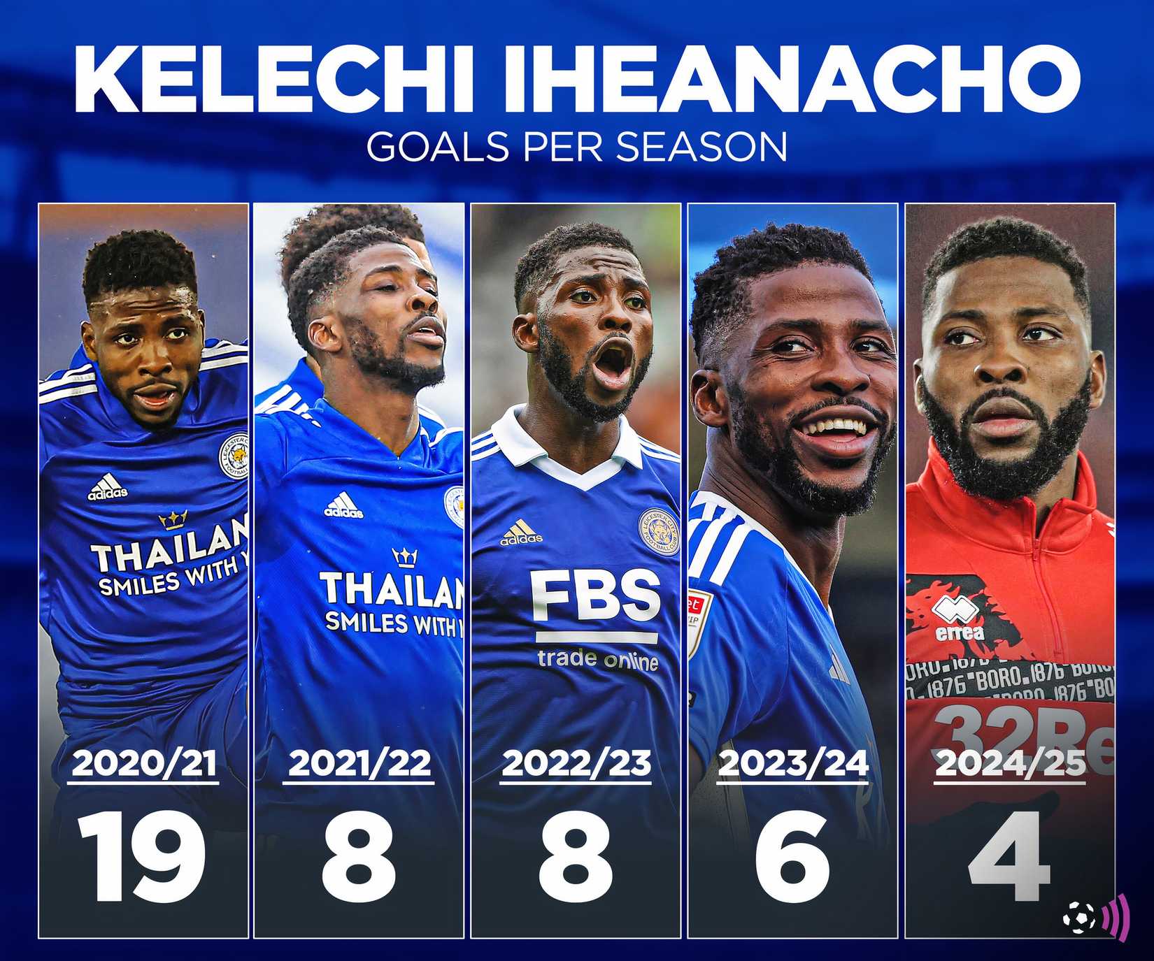 Iheanacho-record-pre-celtic-timeless-stats
