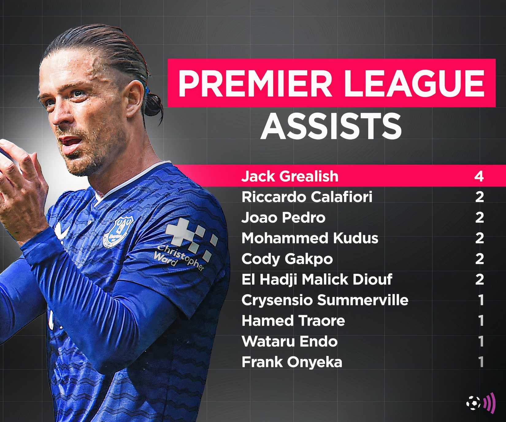 Jack-Grealish-assists-stats