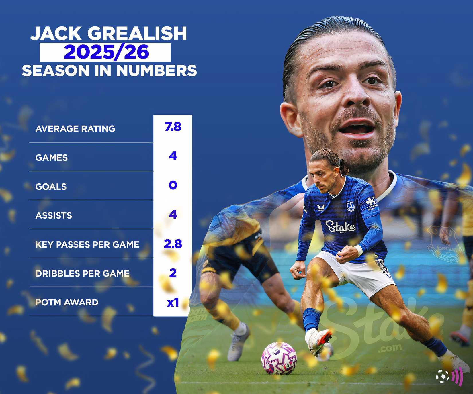 Jack-Grealish-Everton-25-26-stats