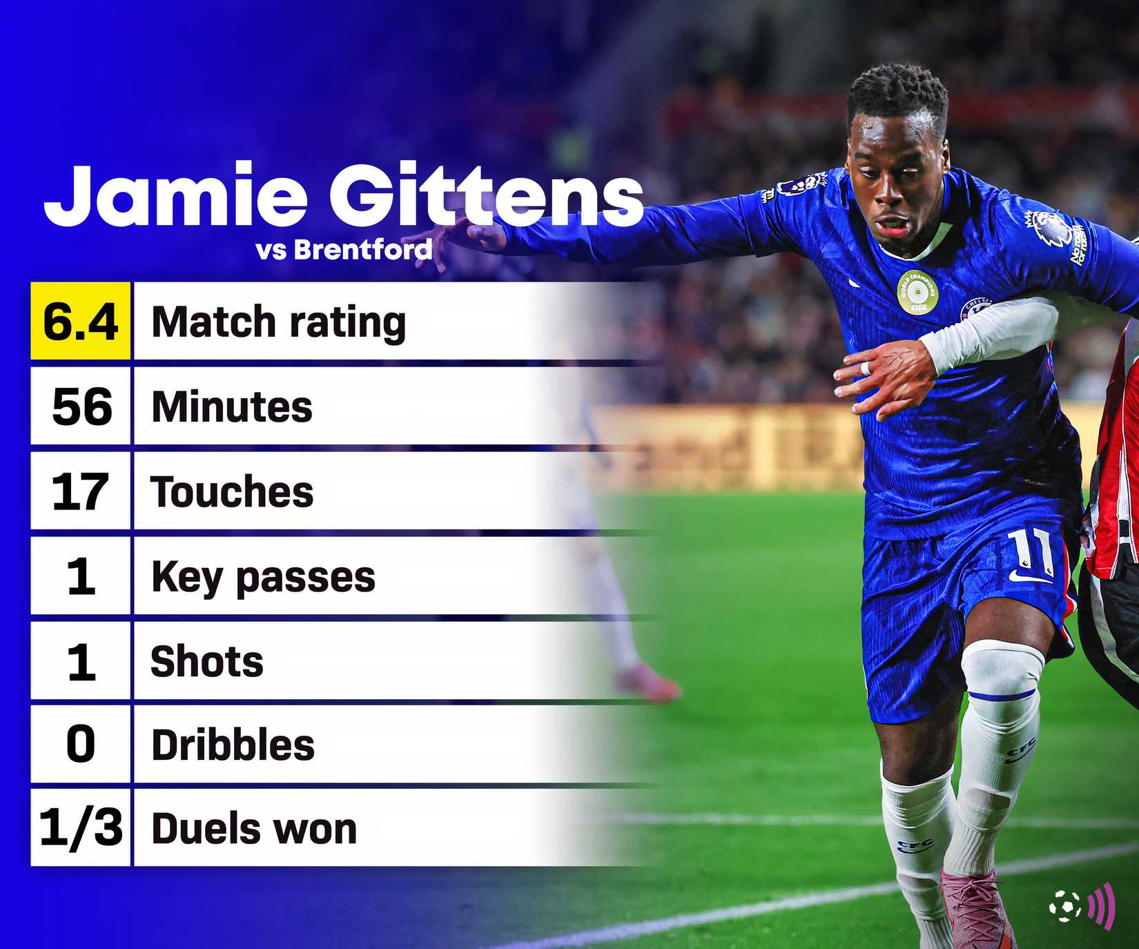 Jamie Gittens Brentford vs Chelsea stats